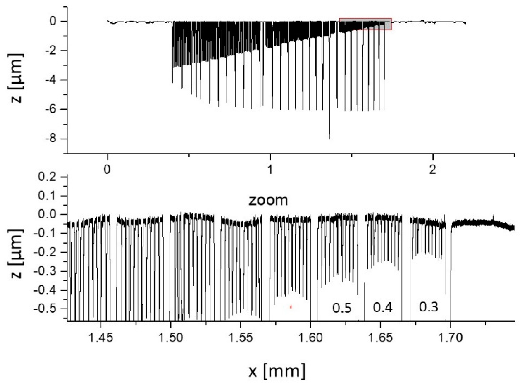 Sensors 19 01410 g013