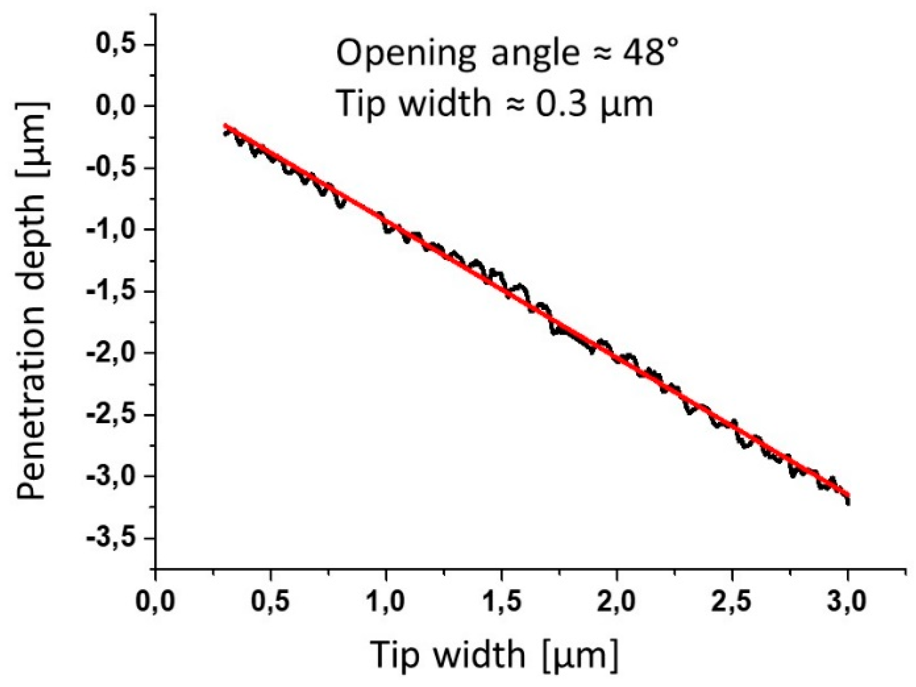 Sensors 19 01410 g014