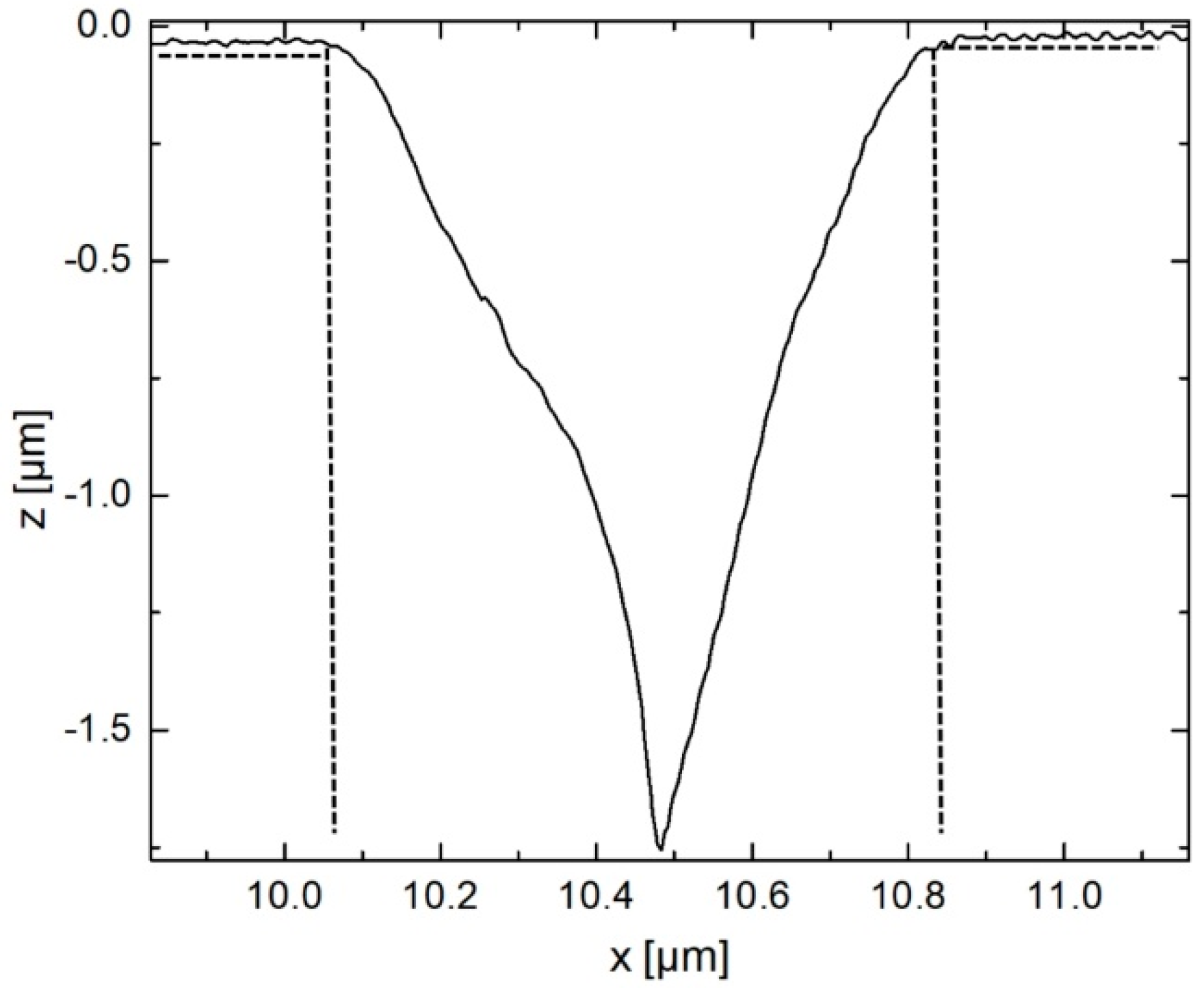 Sensors 19 01410 g015