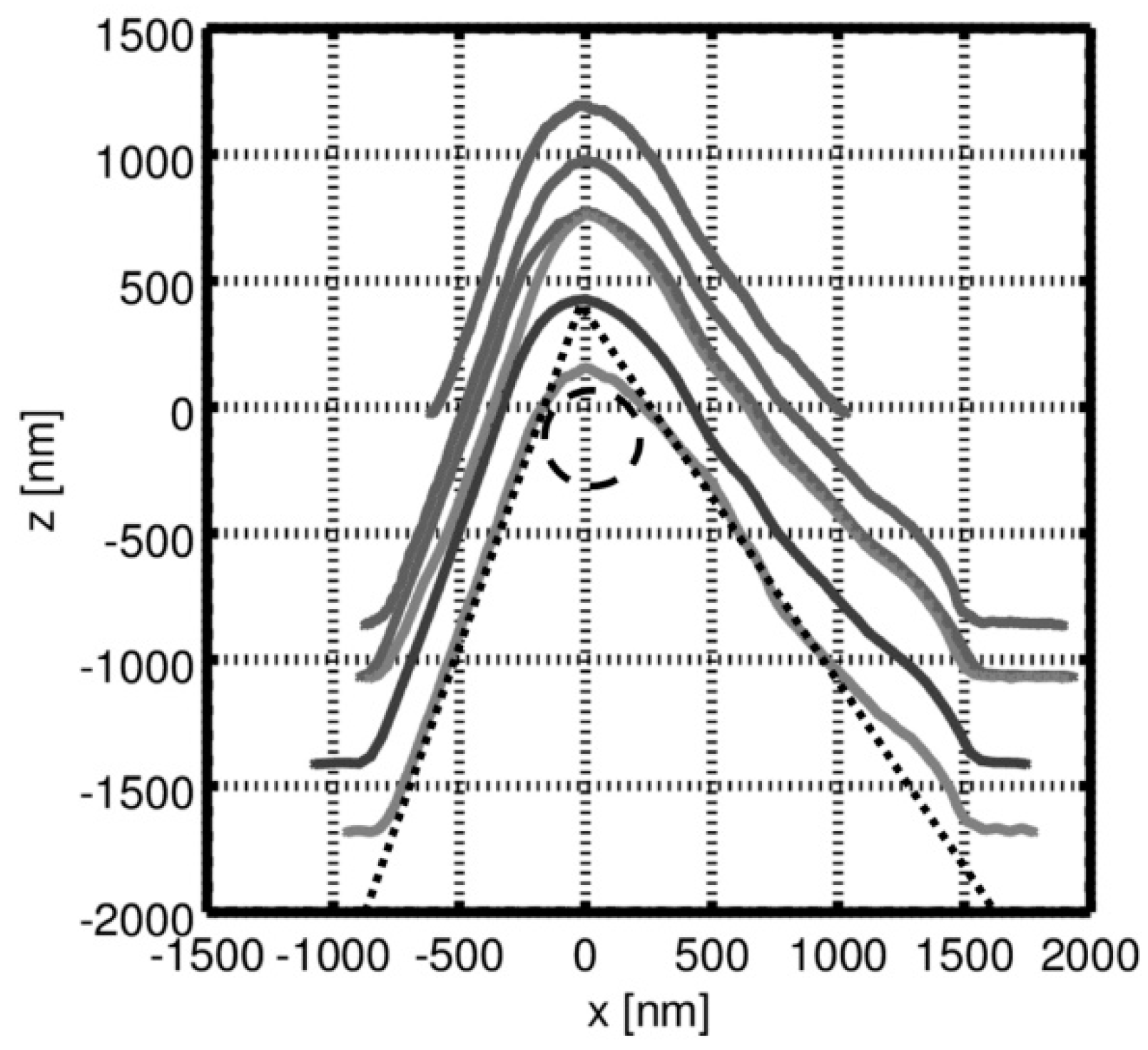 Sensors 19 01410 g016