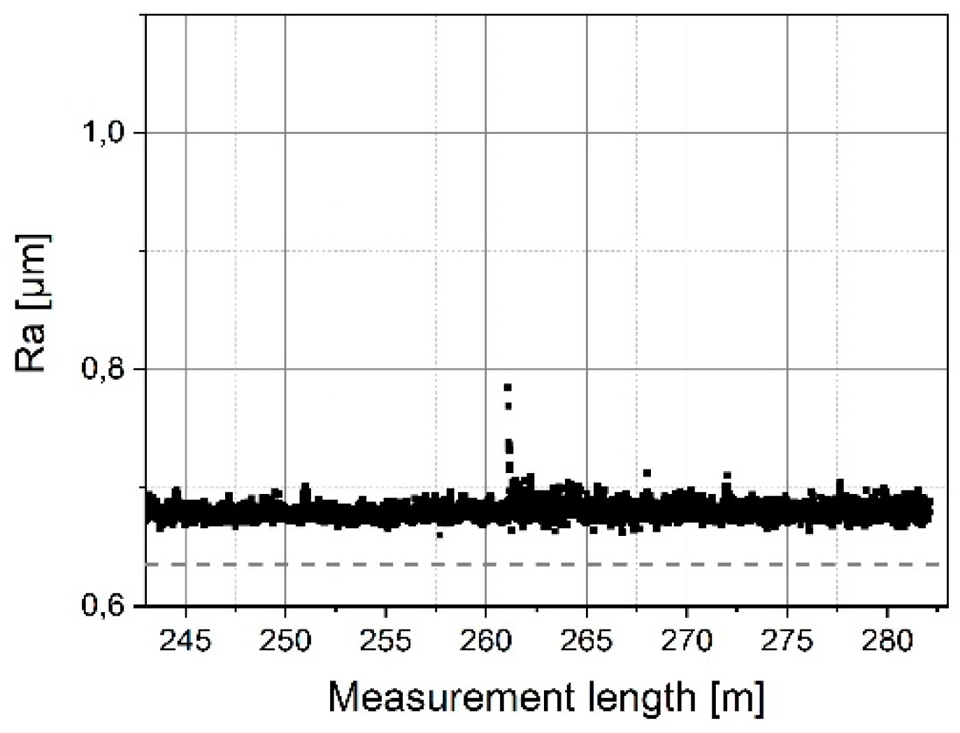 Sensors 19 01410 g021