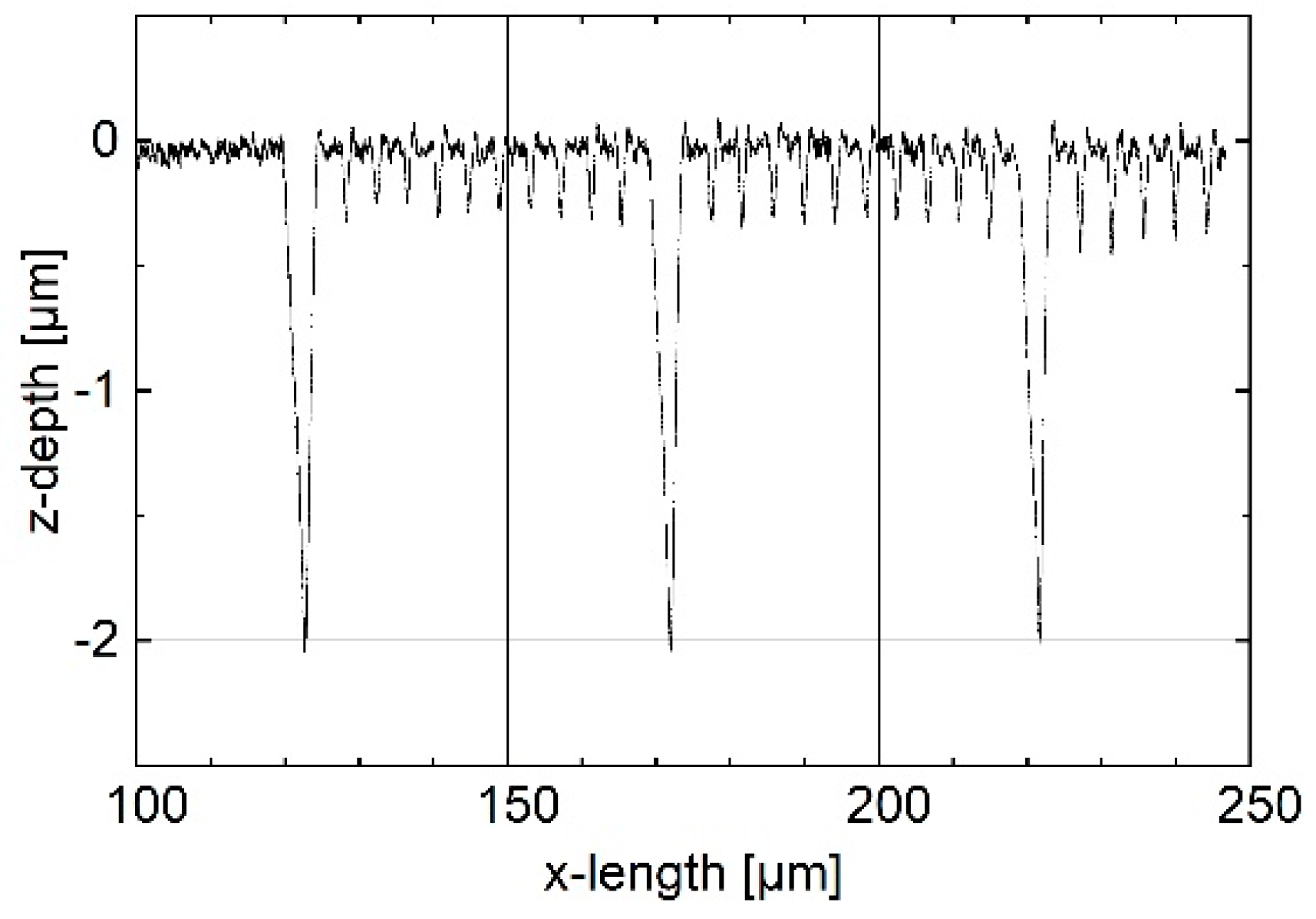 Sensors 19 01410 g022