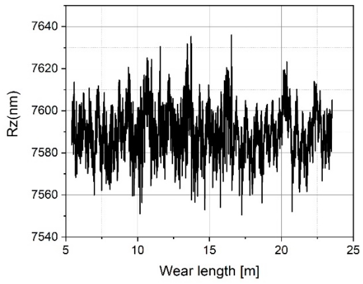 Sensors 19 01410 g025