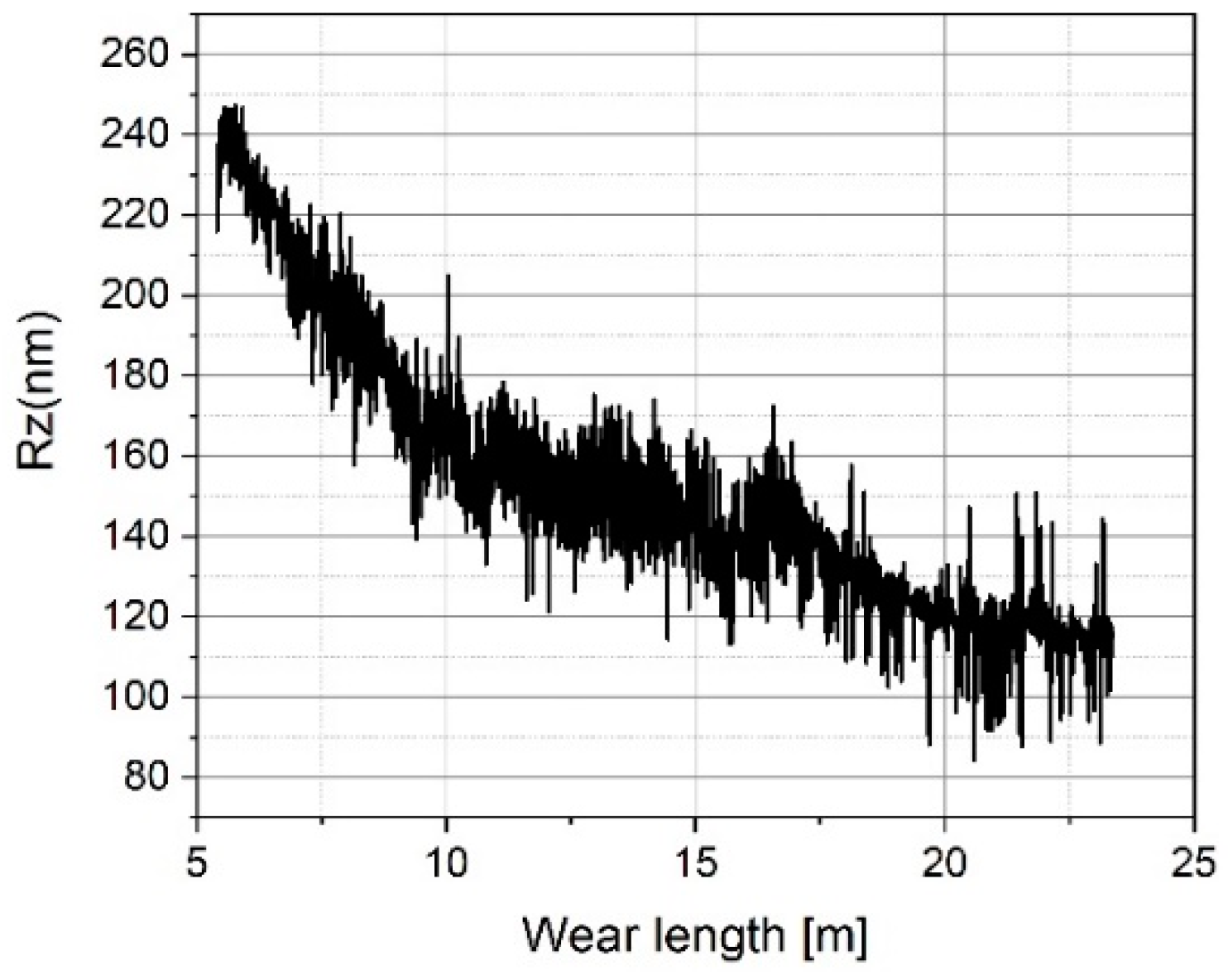 Sensors 19 01410 g026