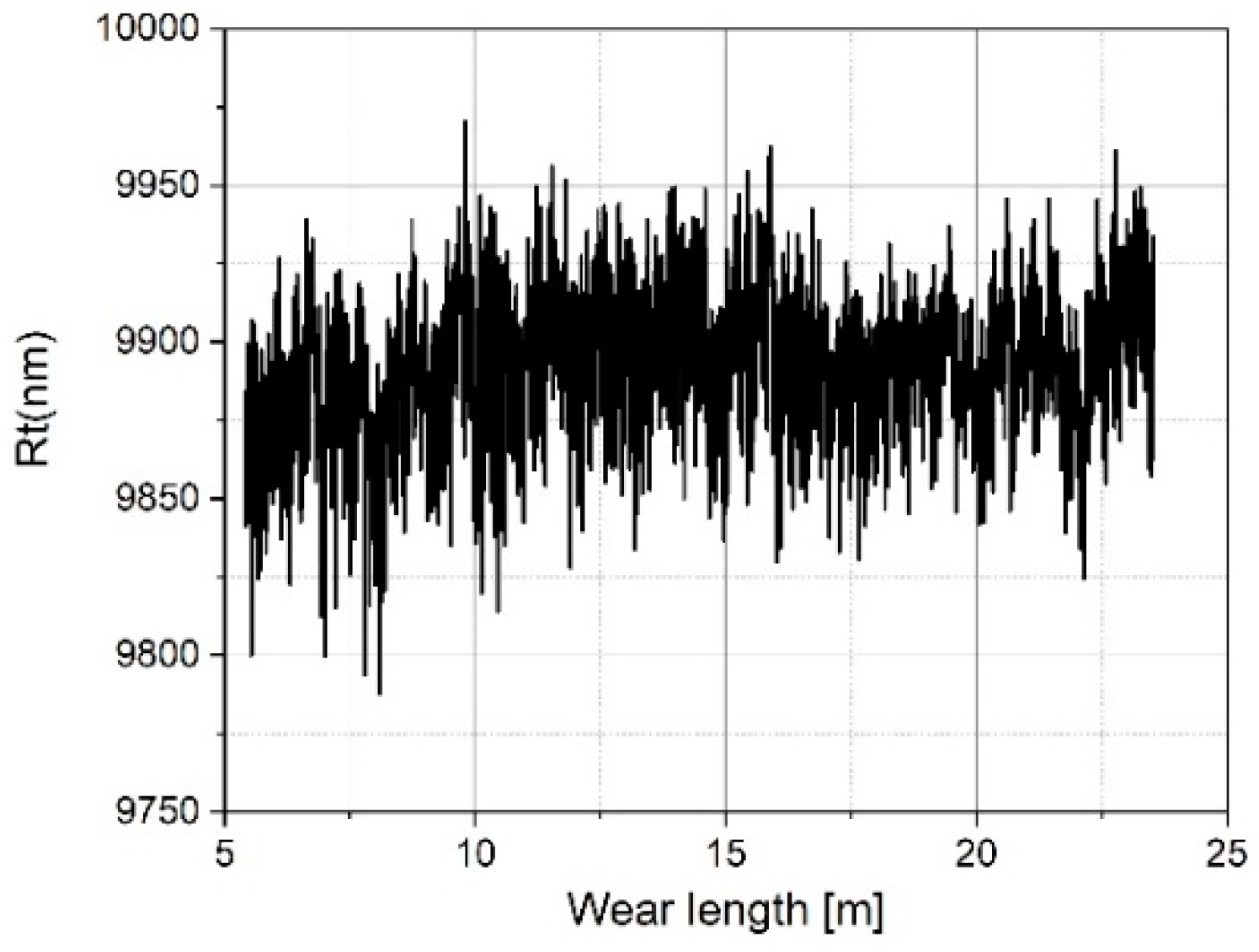 Sensors 19 01410 g027
