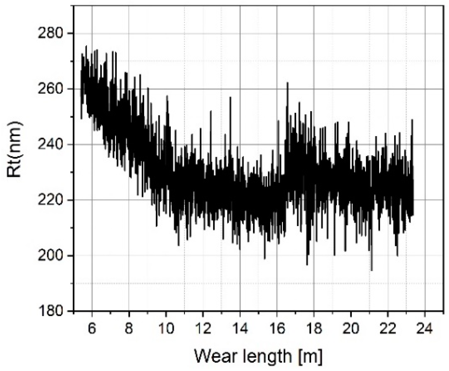Sensors 19 01410 g028