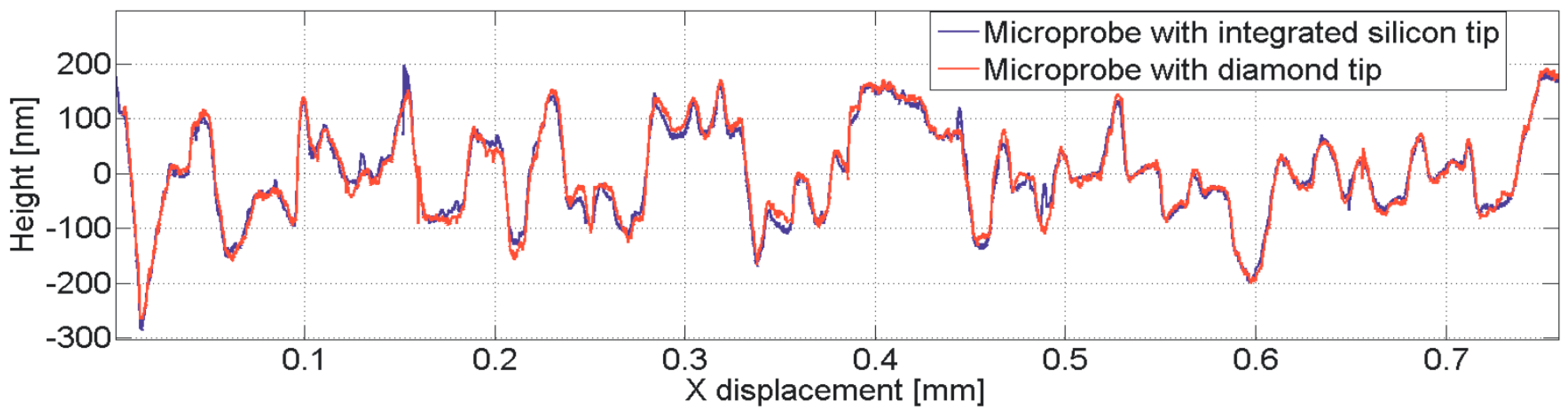 Sensors 19 01410 g031