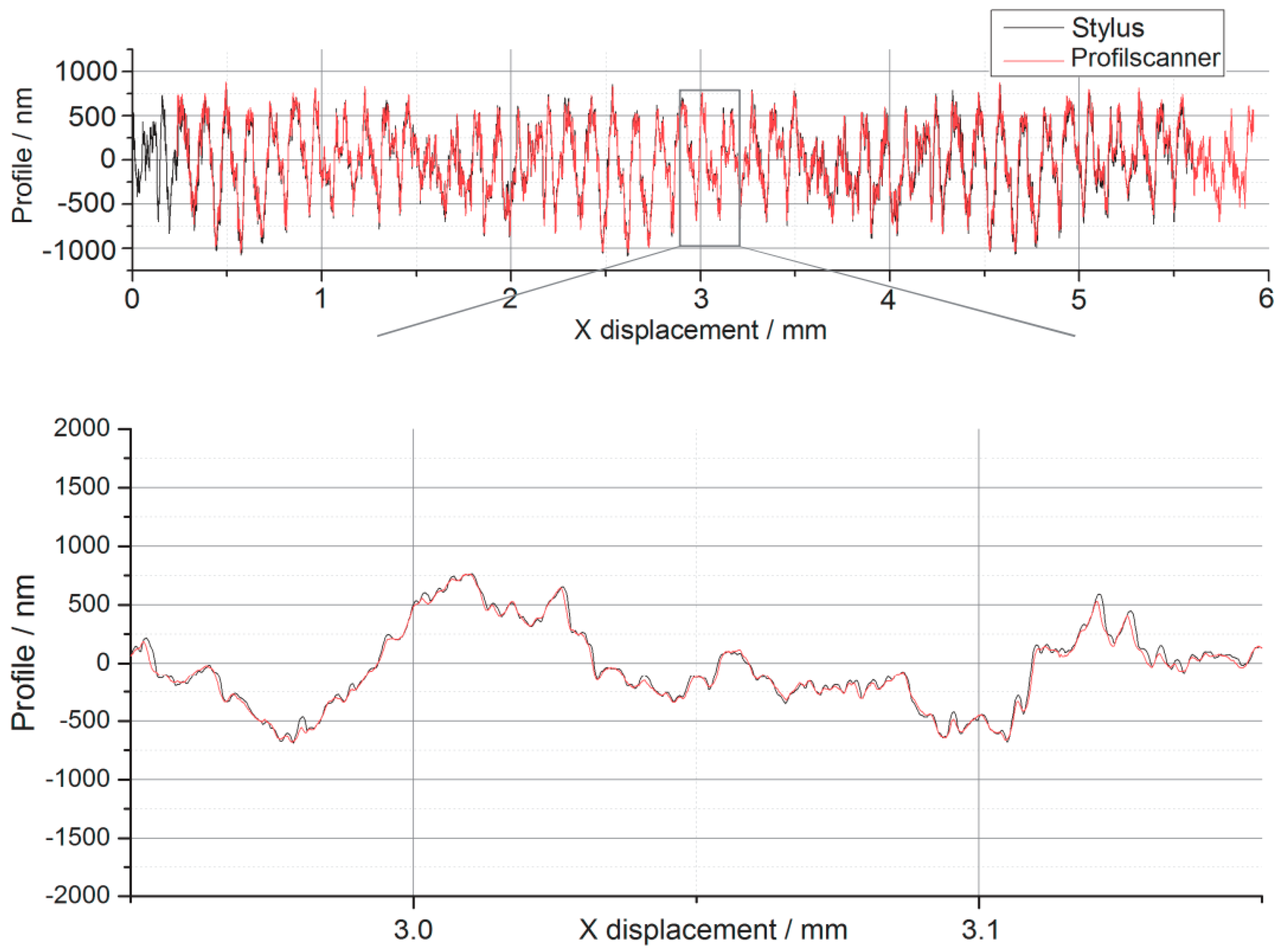 Sensors 19 01410 g032