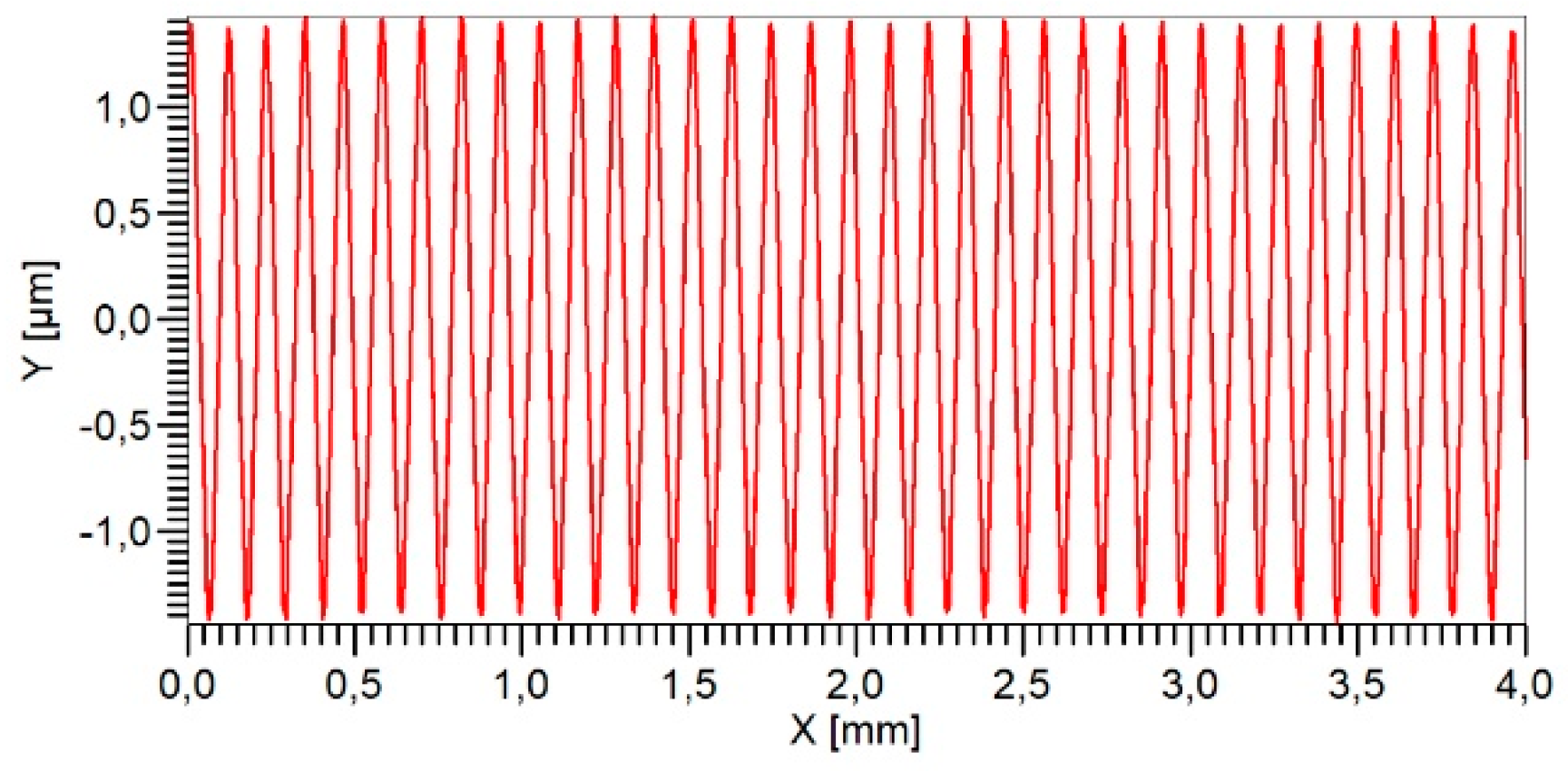 Sensors 19 01410 g035