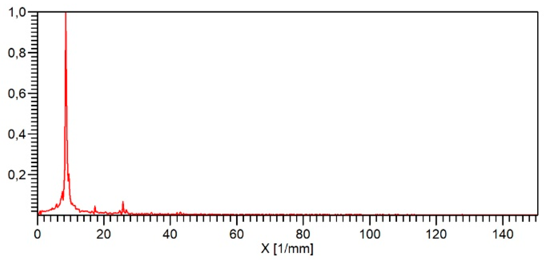 Sensors 19 01410 g036