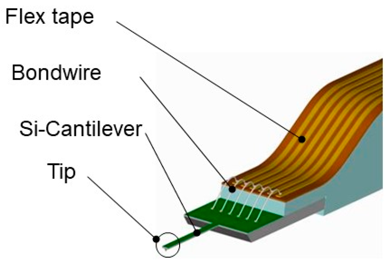 Sensors 19 01410 g039