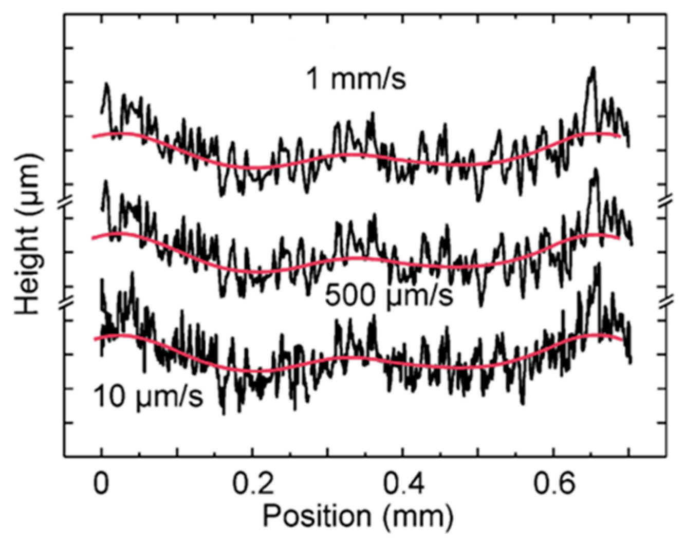 Sensors 19 01410 g041