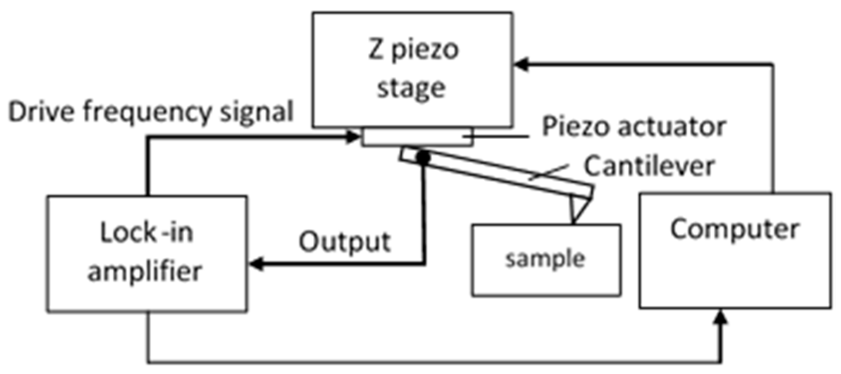 Sensors 19 01410 g042
