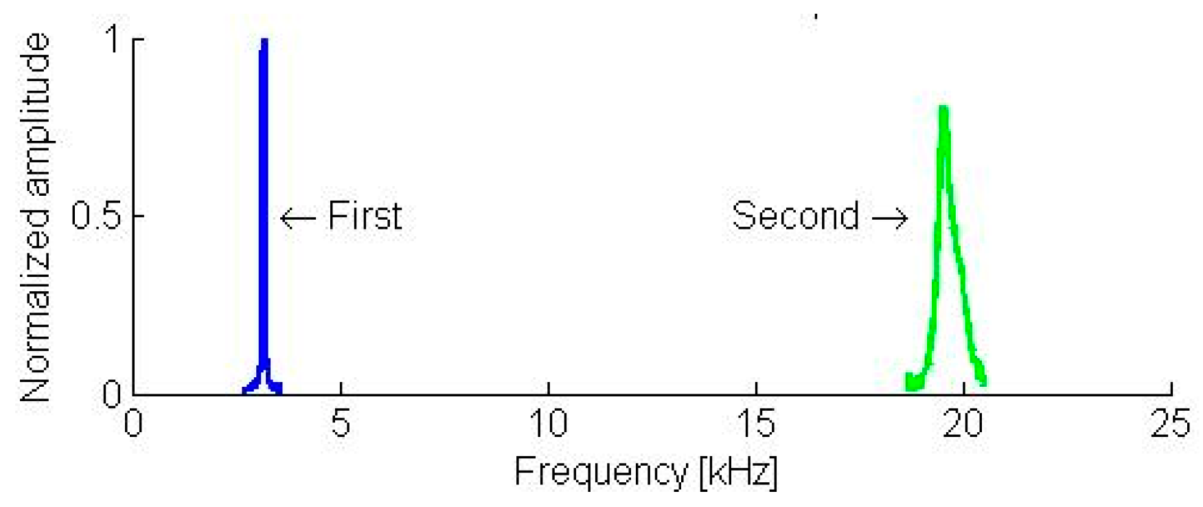 Sensors 19 01410 g043