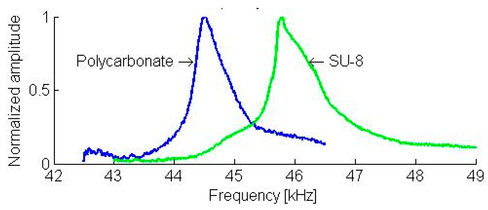 Sensors 19 01410 g045