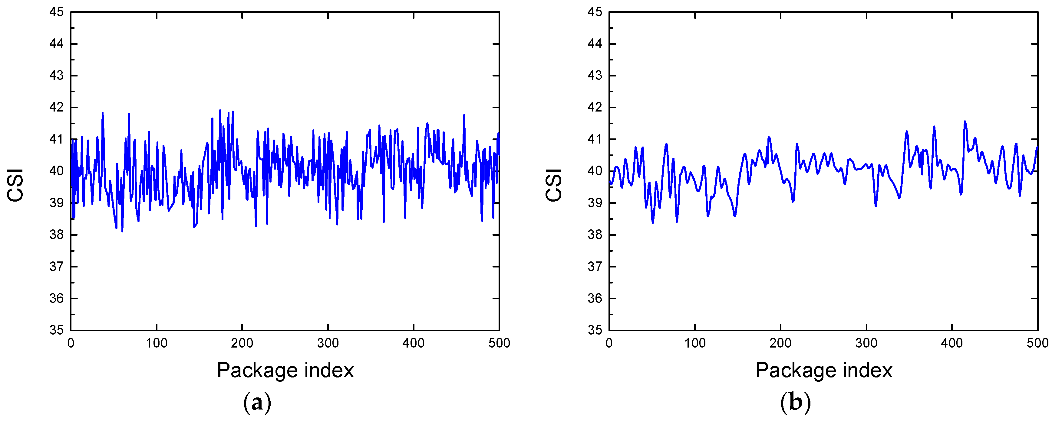 Sensors 19 01421 g003