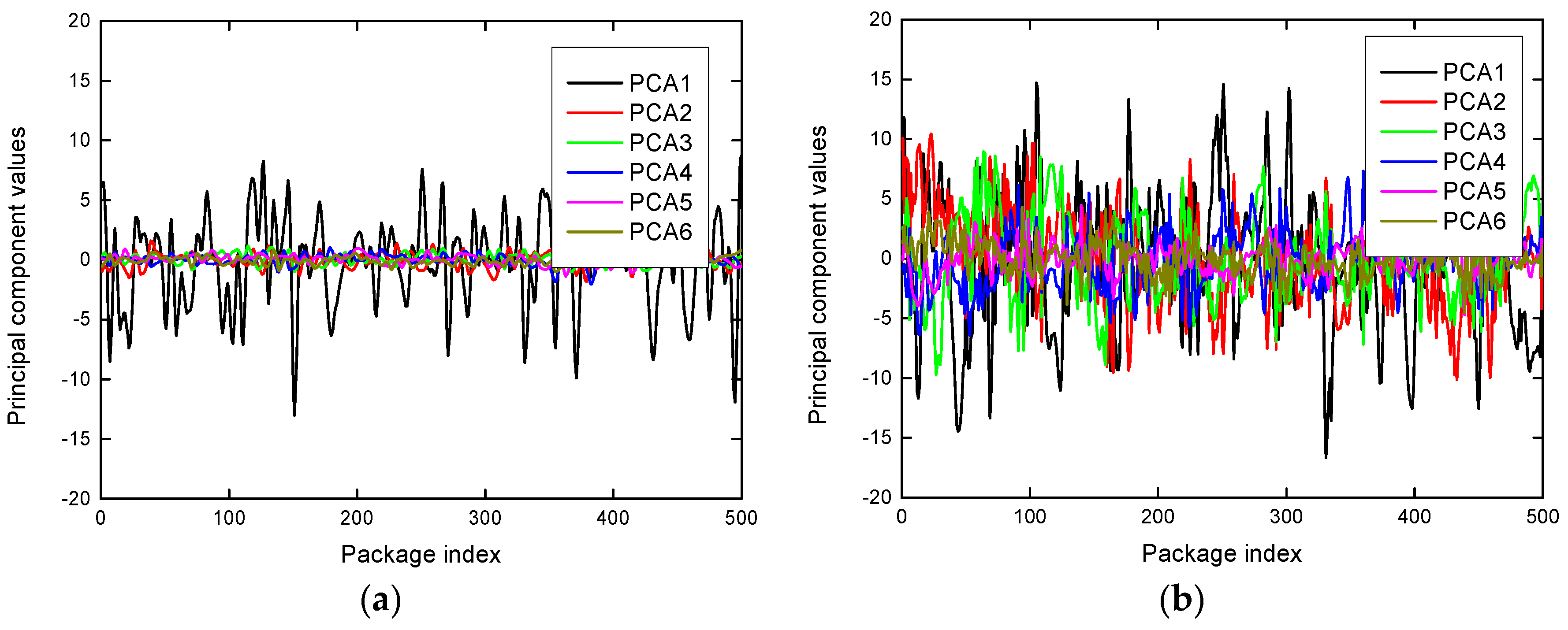 Sensors 19 01421 g004