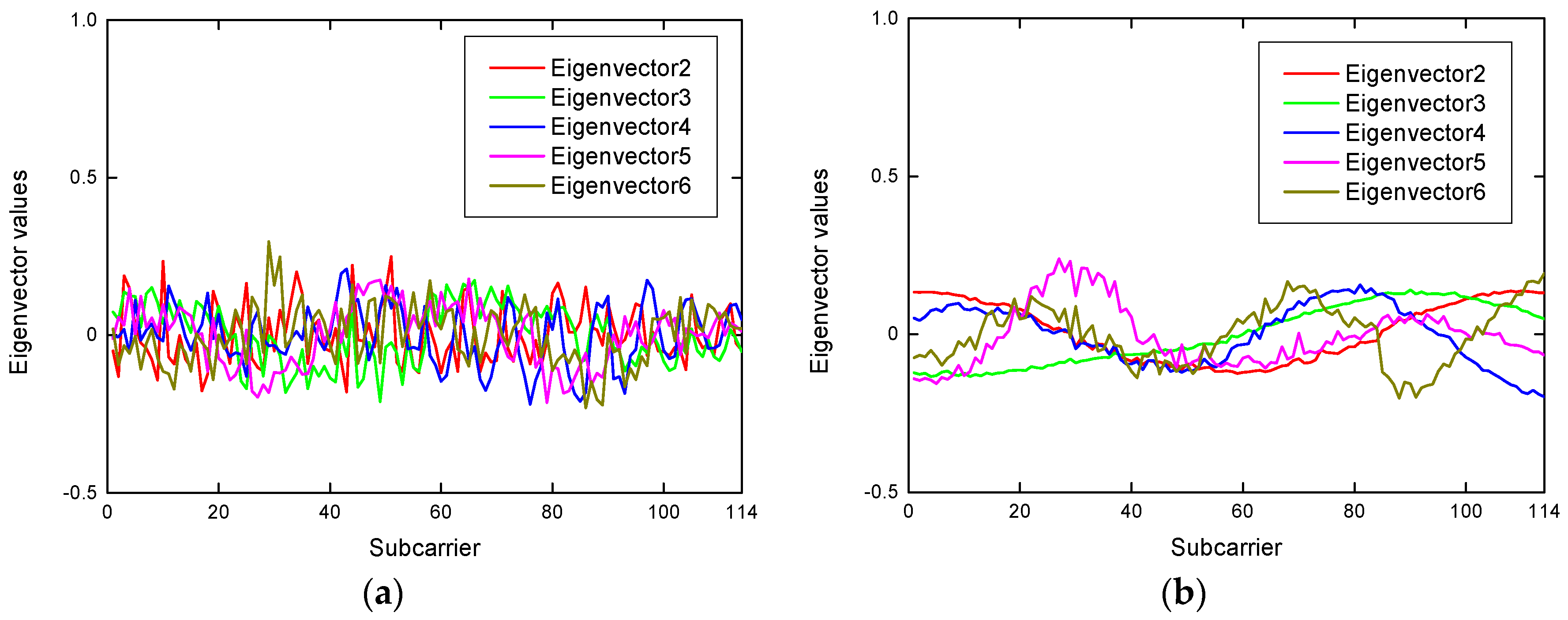 Sensors 19 01421 g005