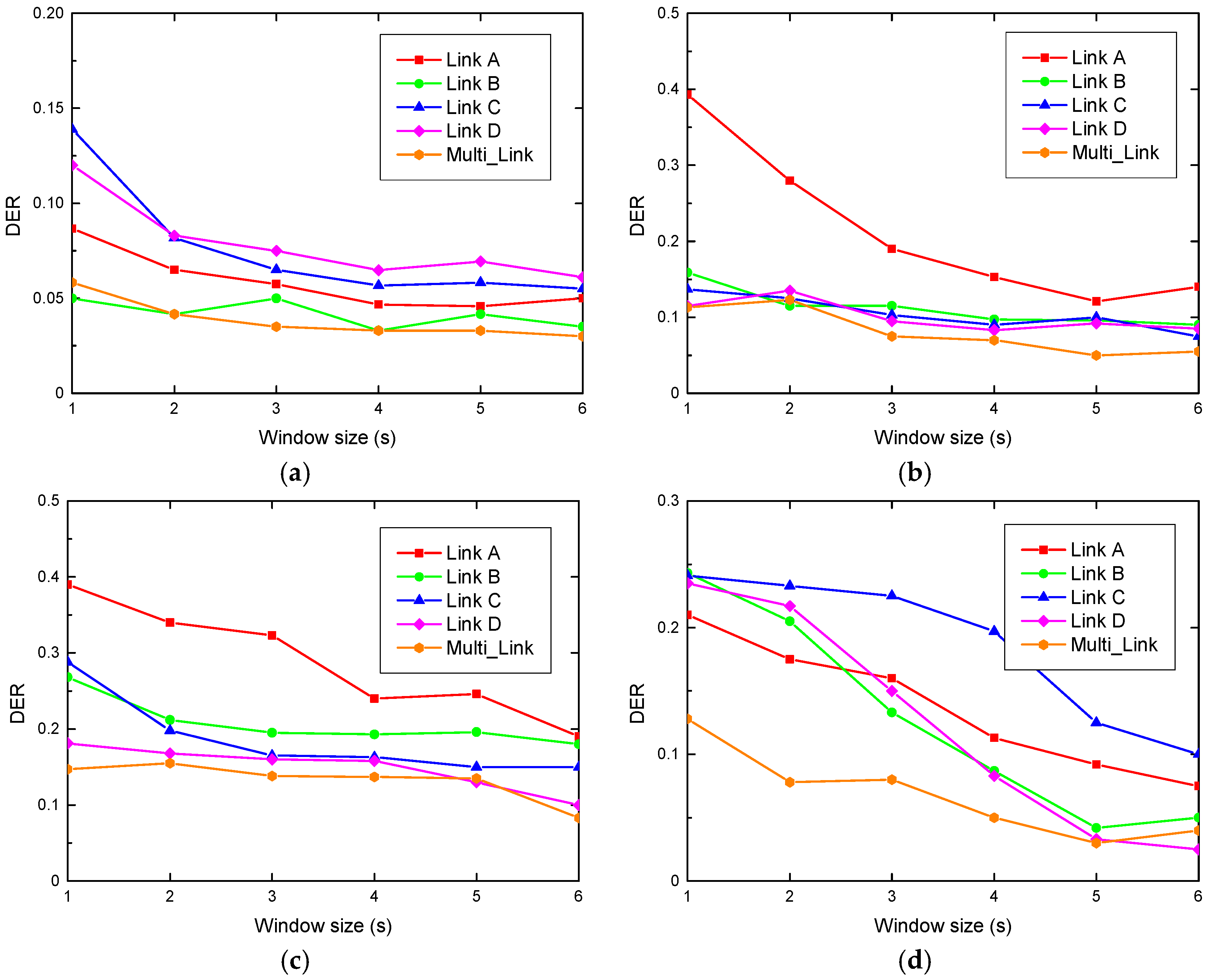 Sensors 19 01421 g008