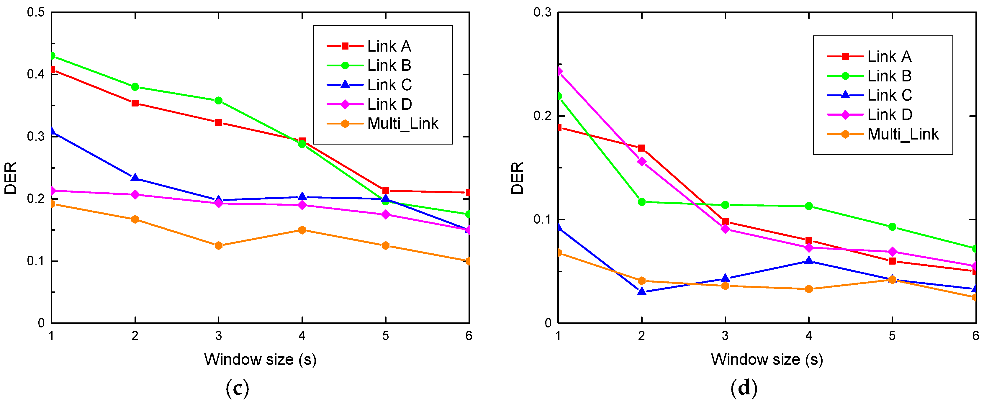 Sensors 19 01421 g009b