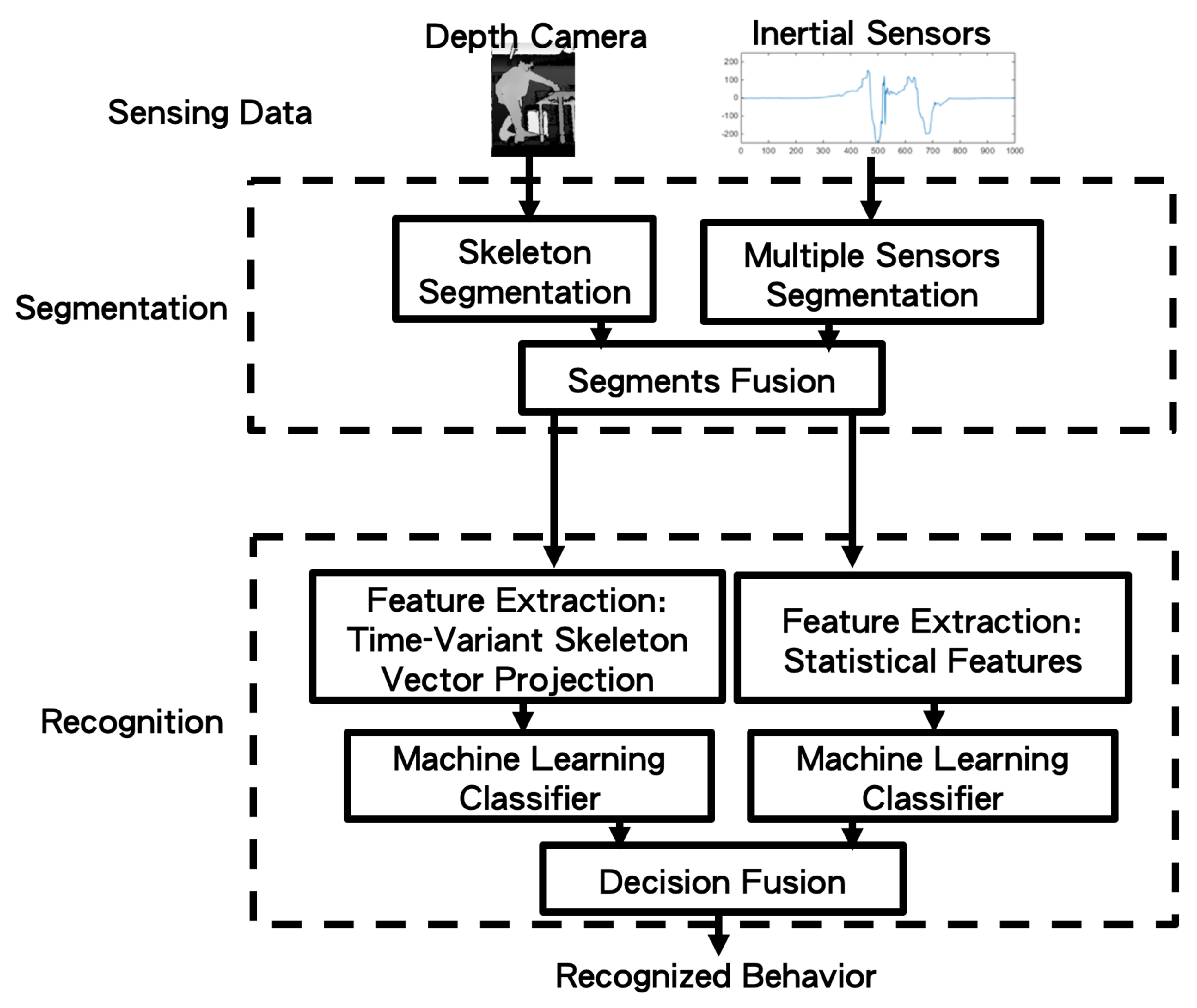 Sensors 19 01425 g002
