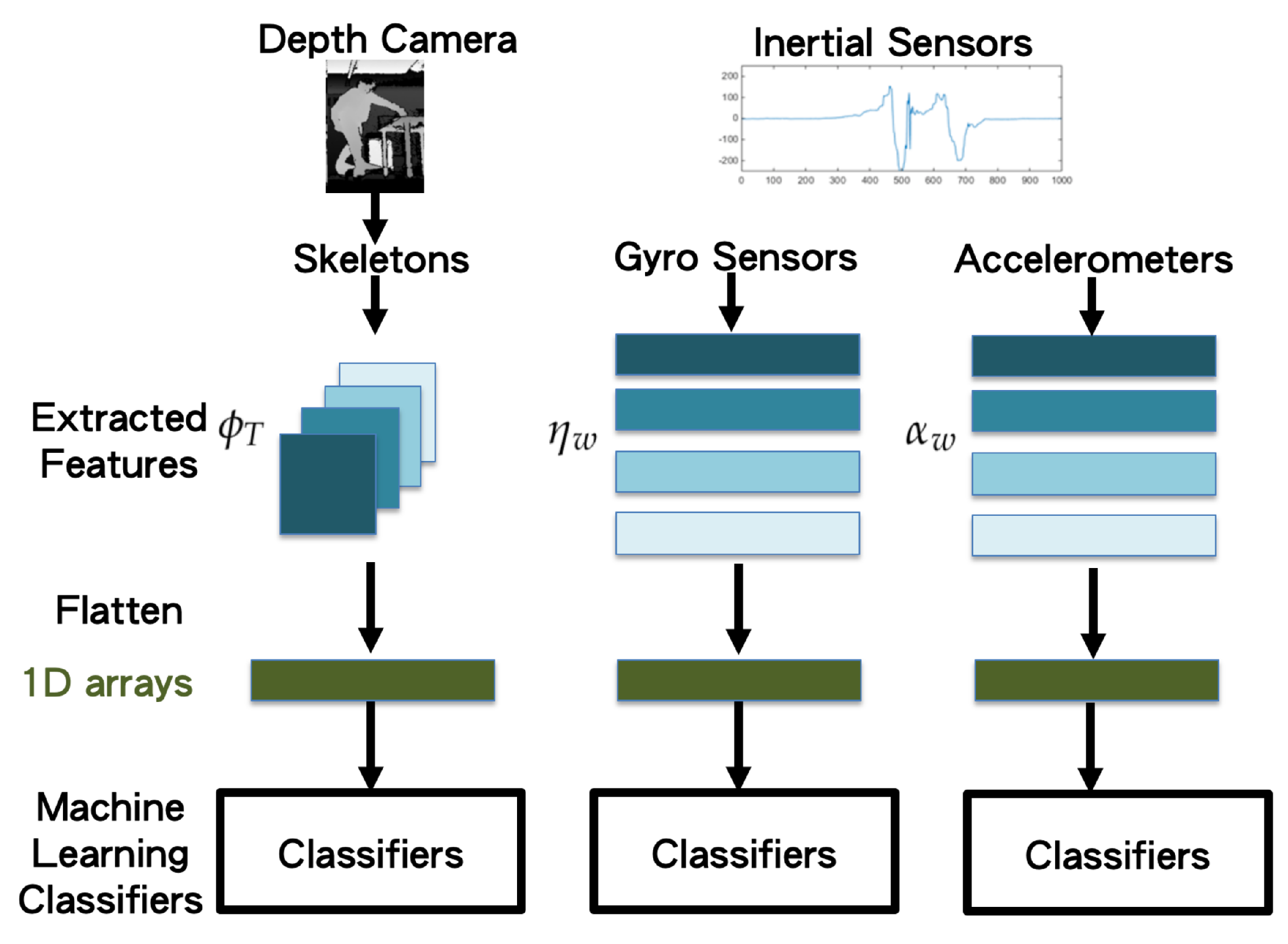 Sensors 19 01425 g006