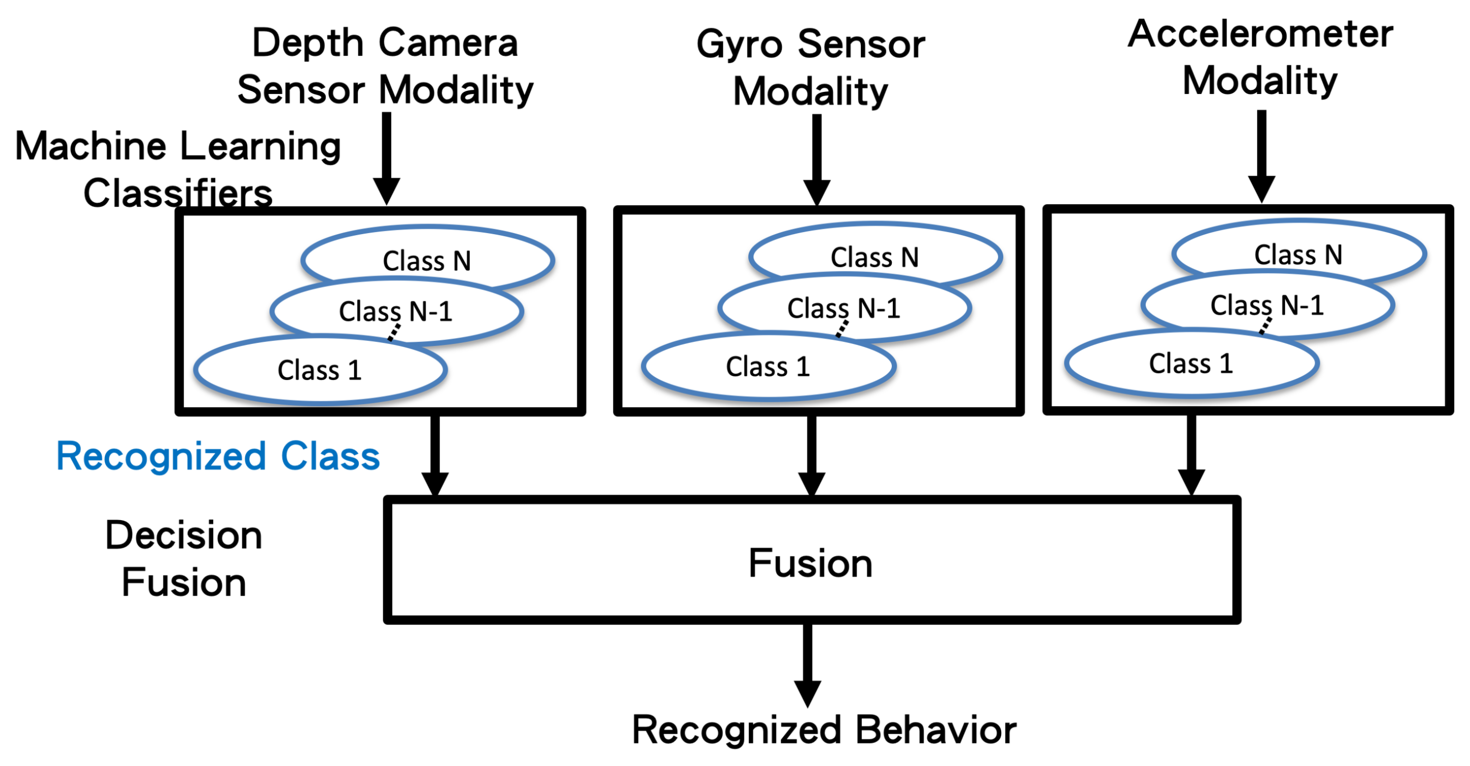 Sensors 19 01425 g007