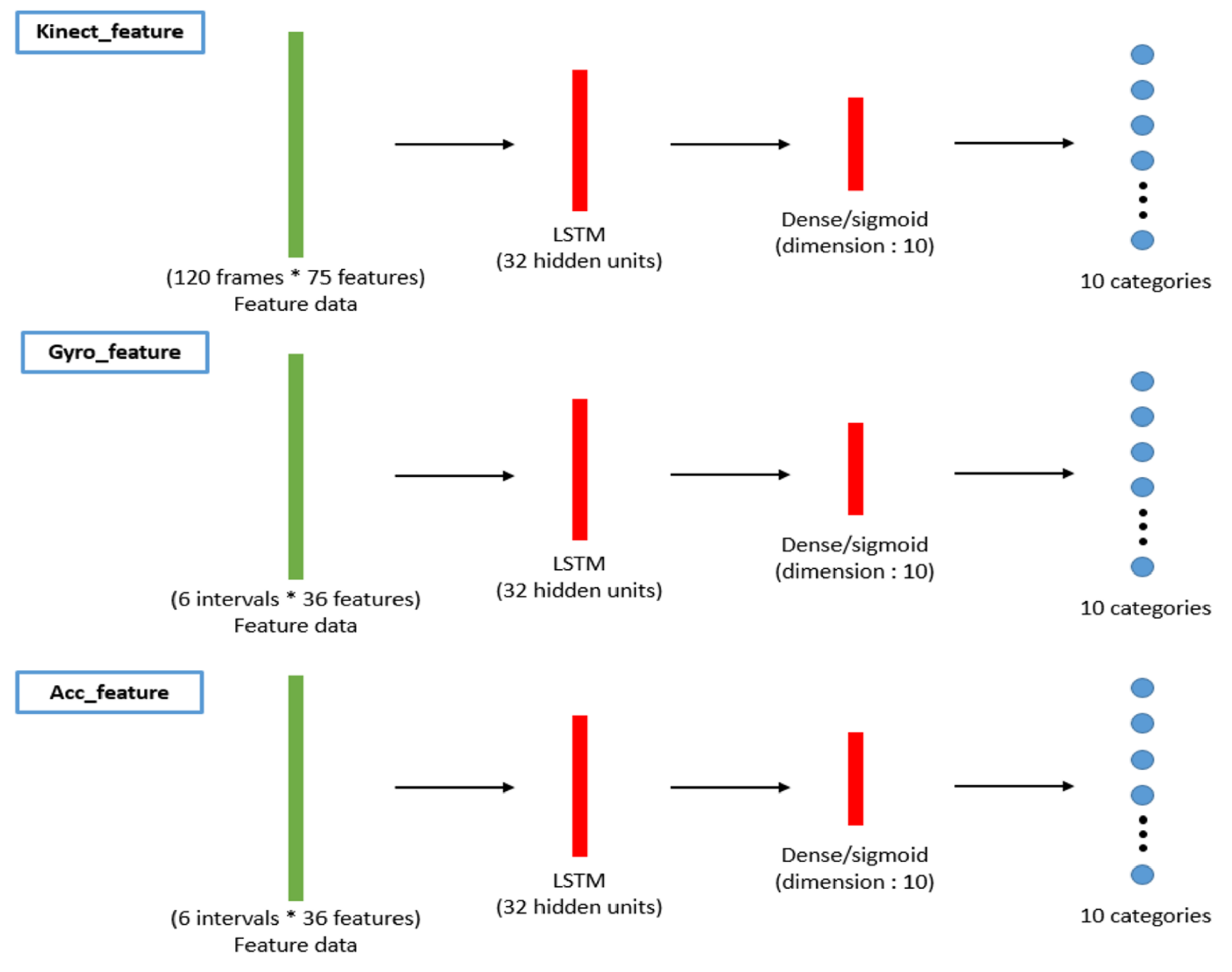 Sensors 19 01425 g008