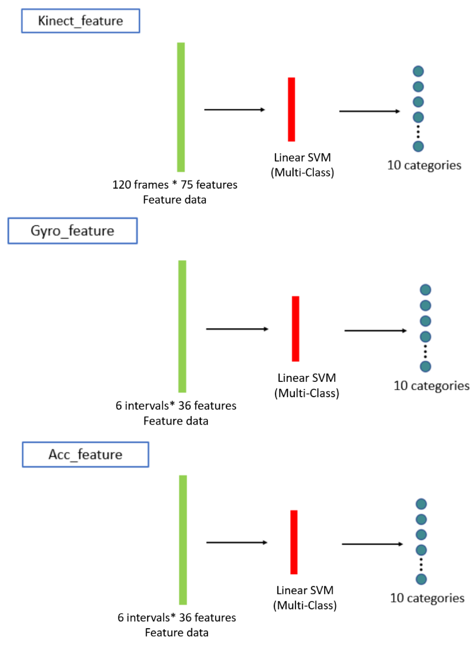Sensors 19 01425 g012
