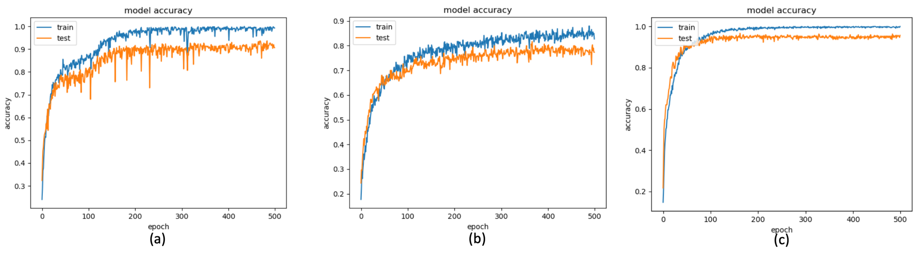 Sensors 19 01425 g013