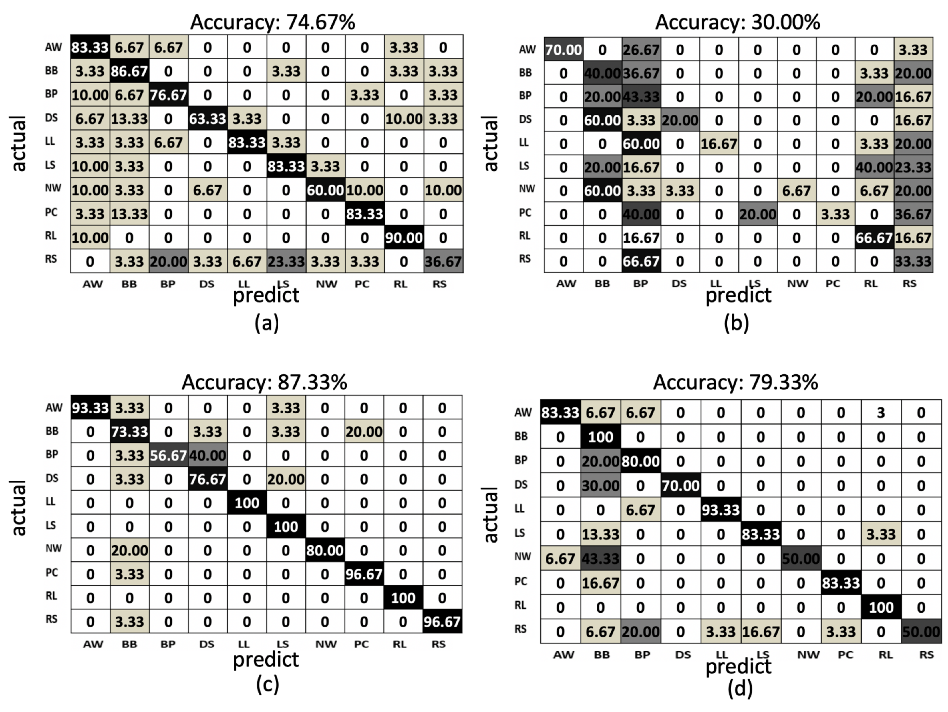 Sensors 19 01425 g015