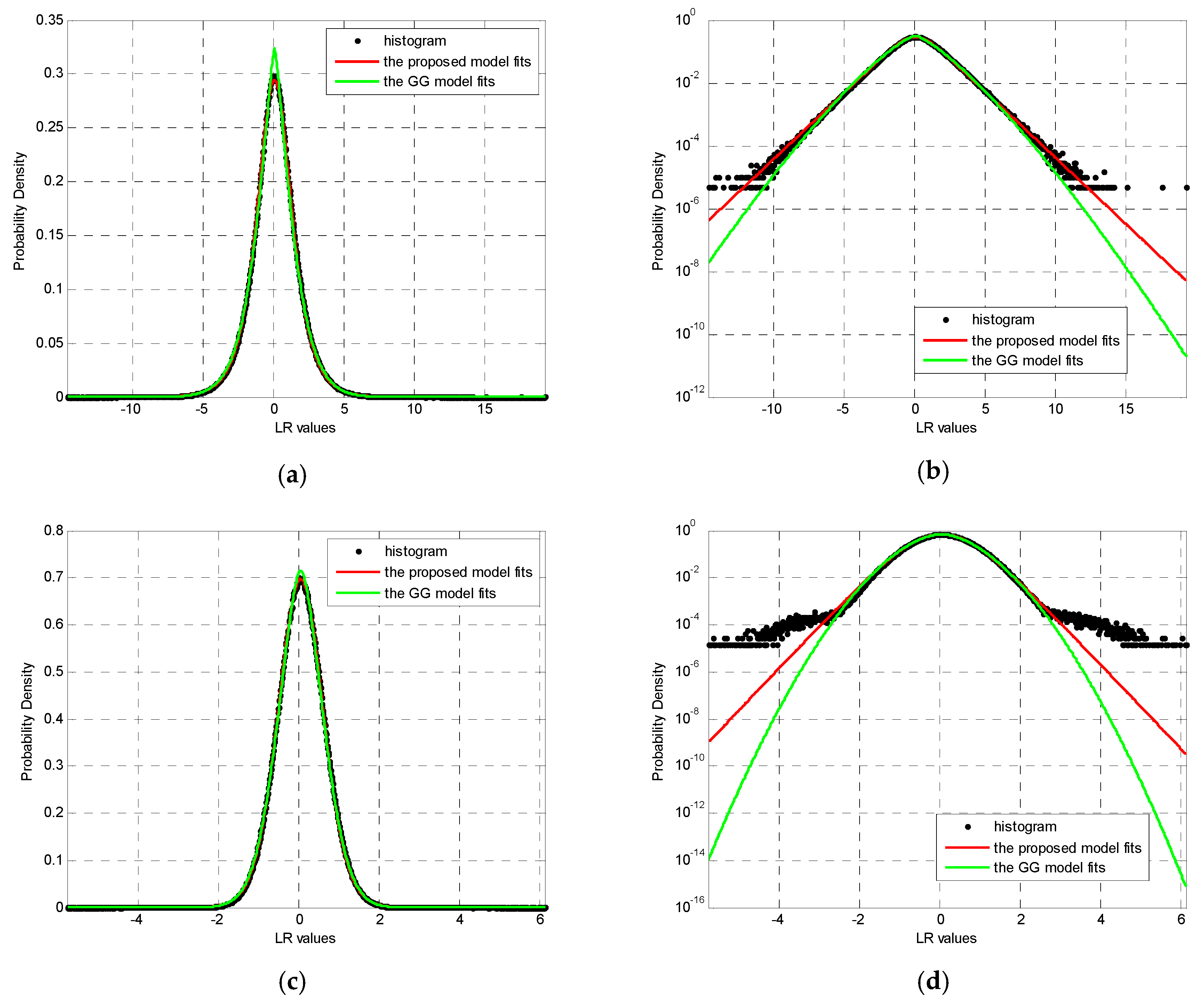 Sensors 19 01431 g004