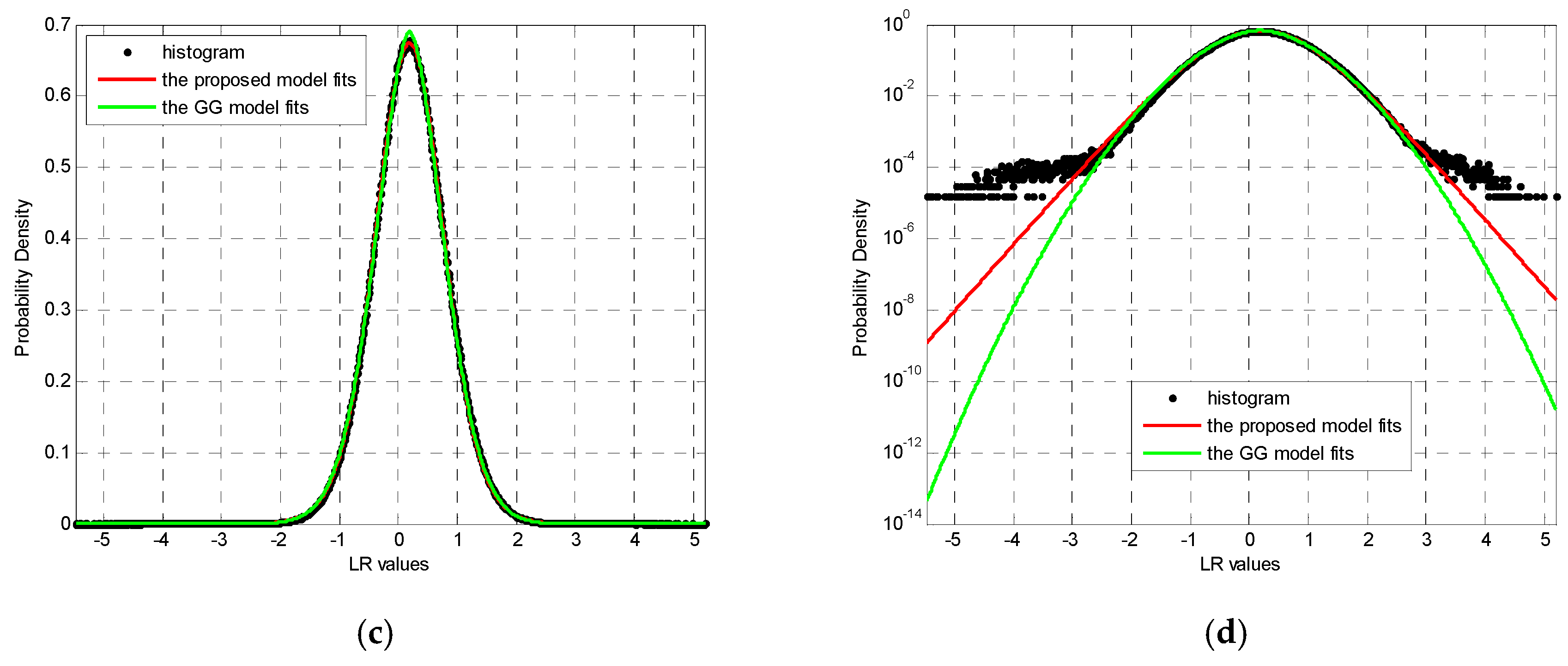 Sensors 19 01431 g005b