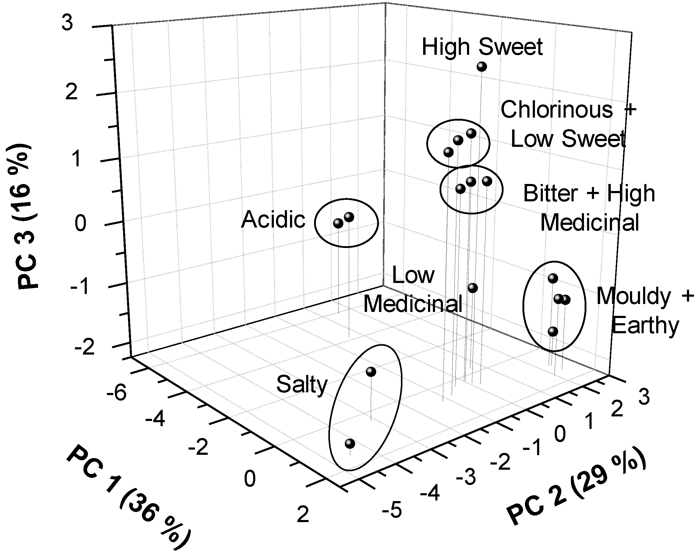 Sensors 19 01435 g001