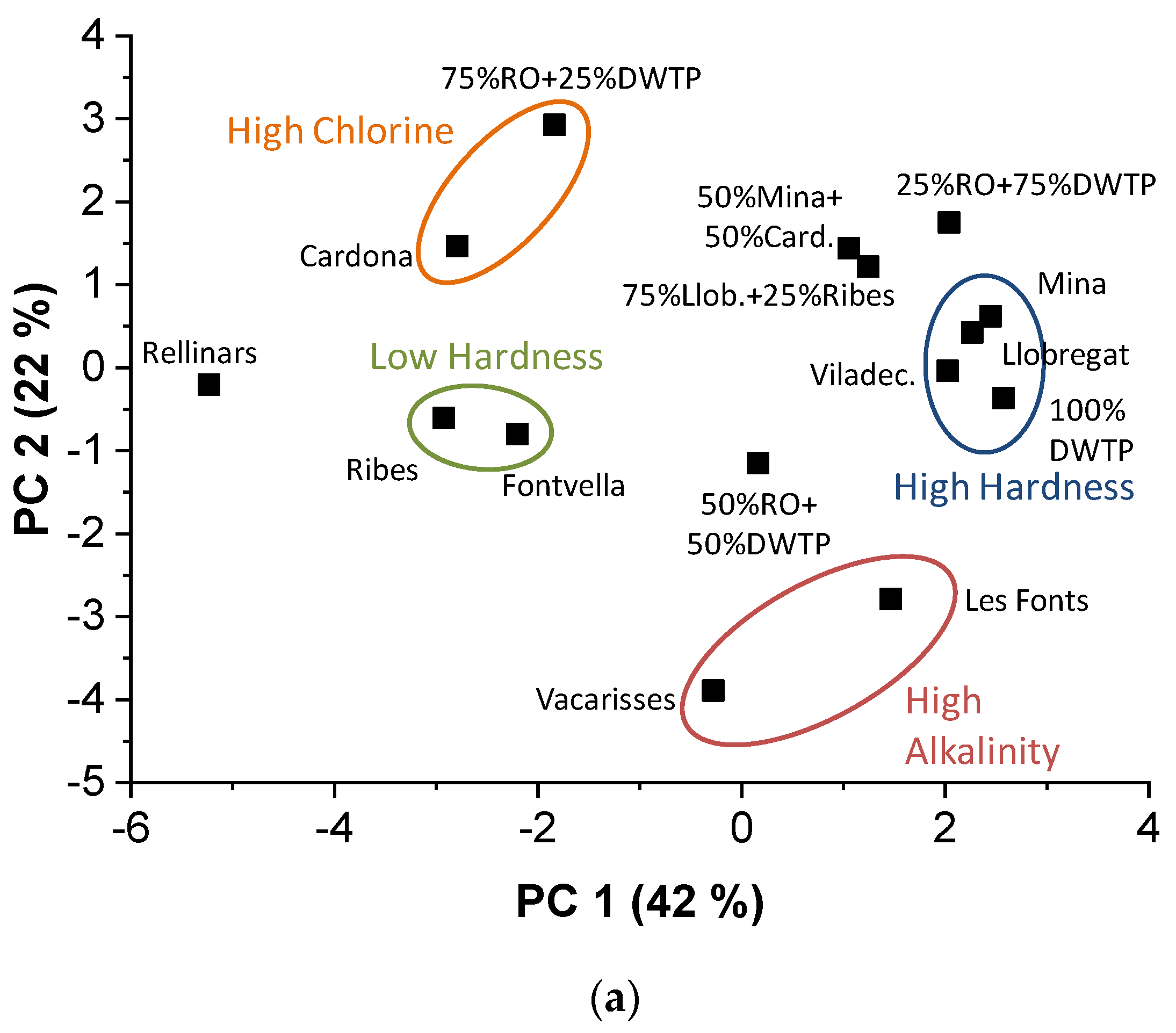Sensors 19 01435 g003a