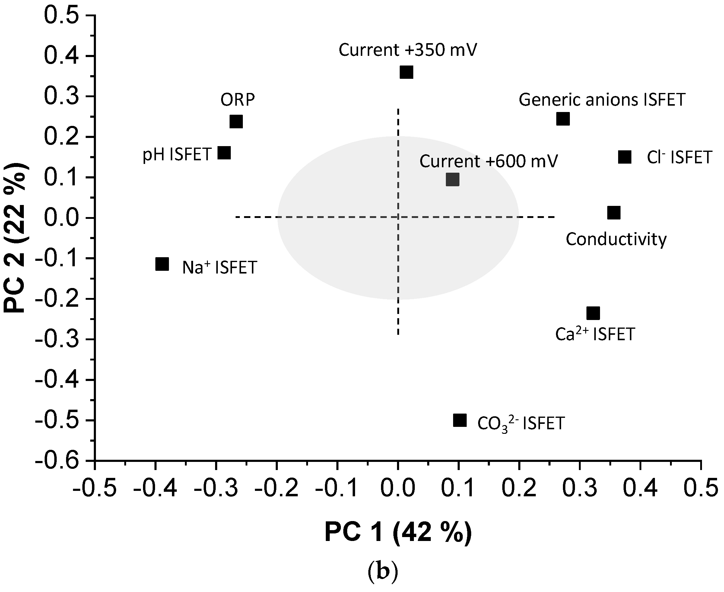 Sensors 19 01435 g003b