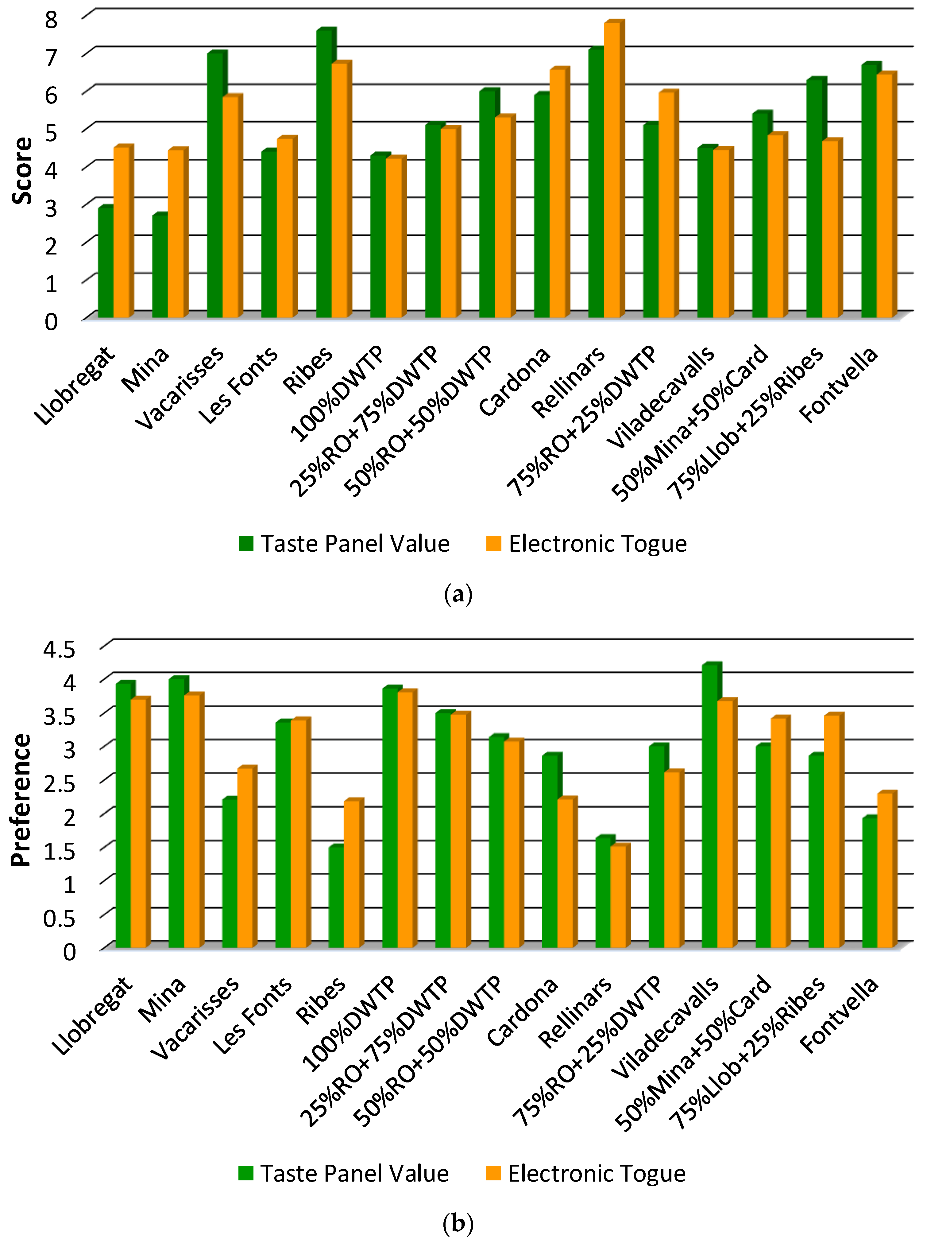 Sensors 19 01435 g004