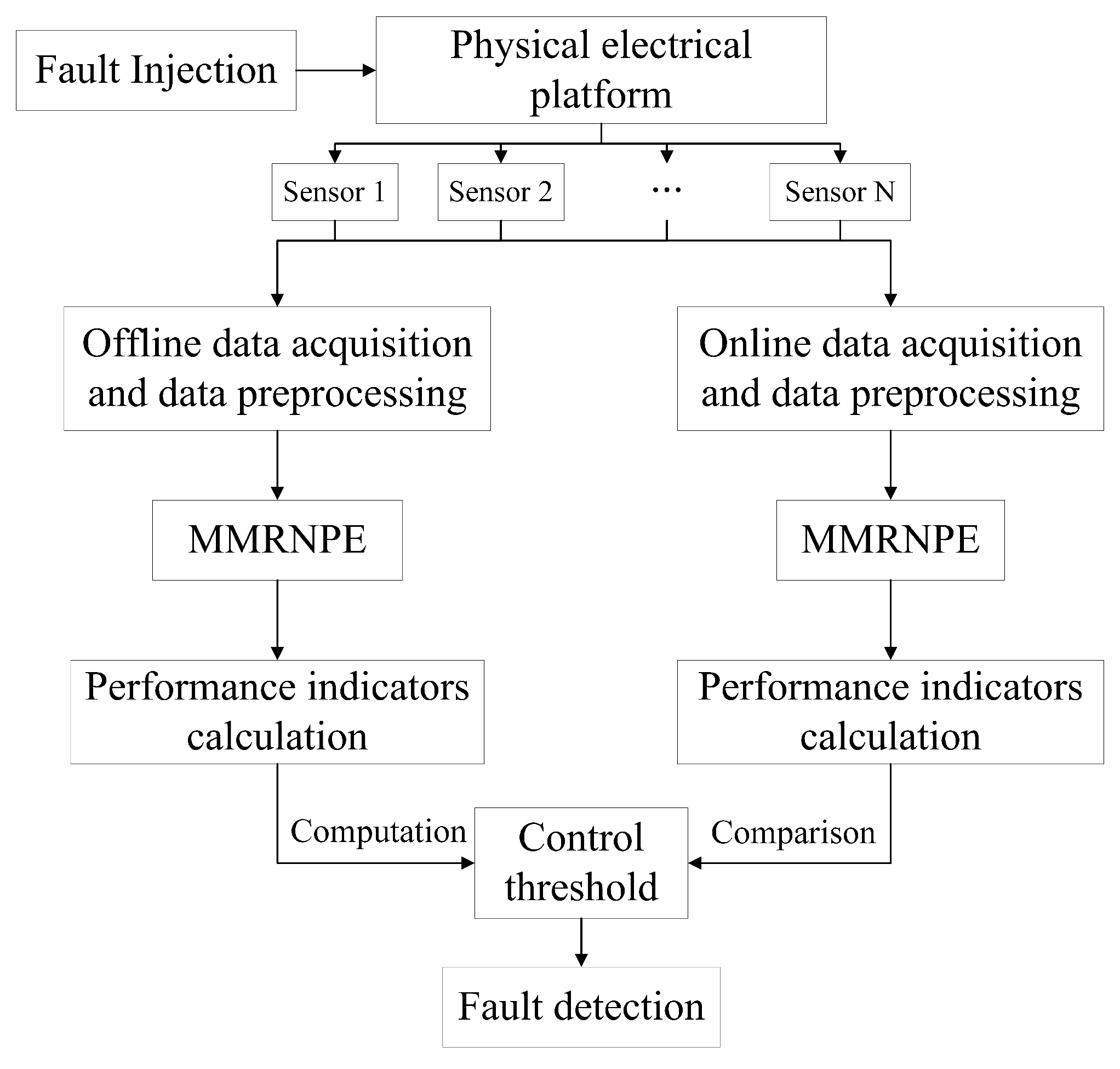 Sensors 19 01440 g002