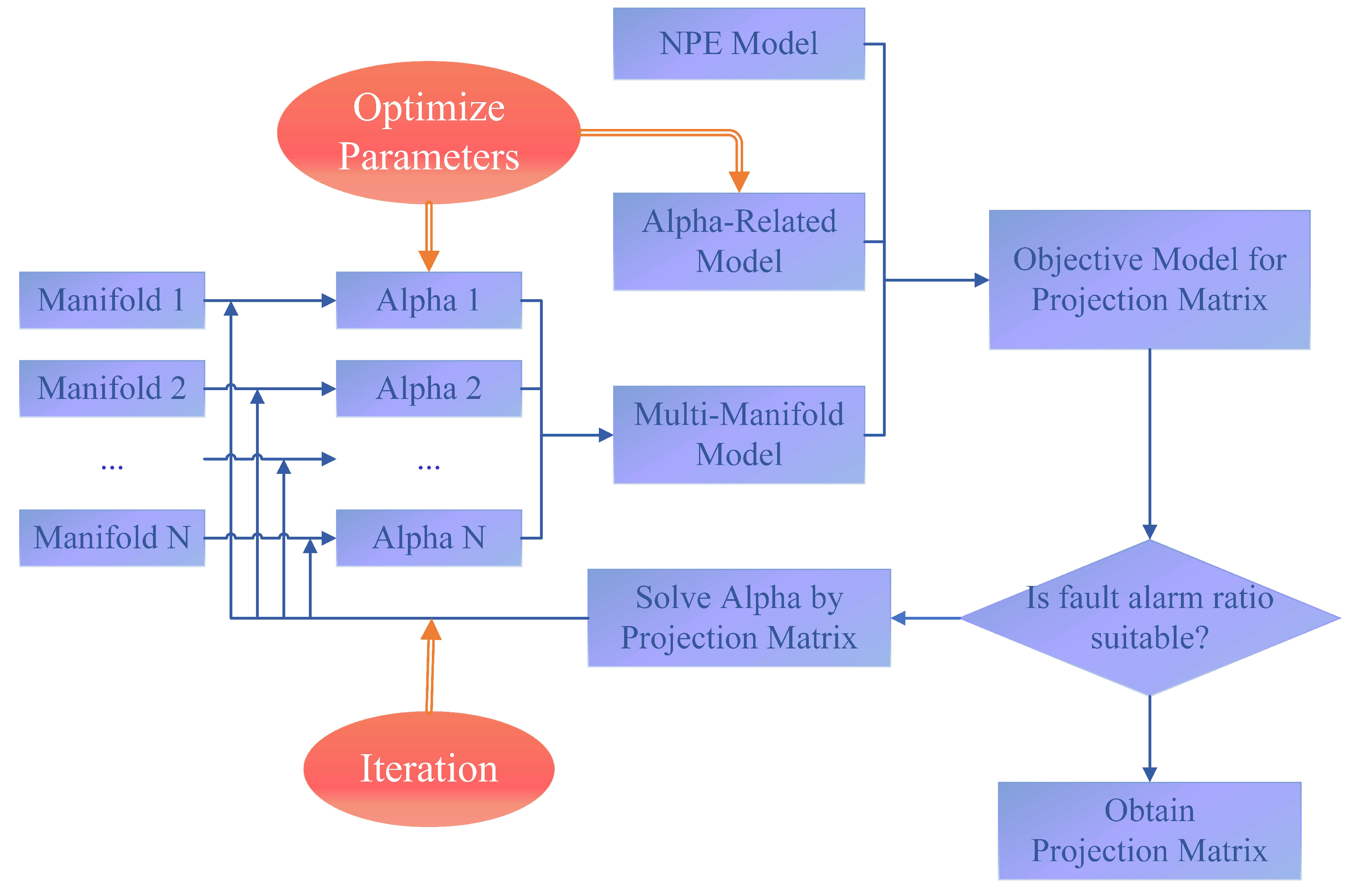 Sensors 19 01440 g003
