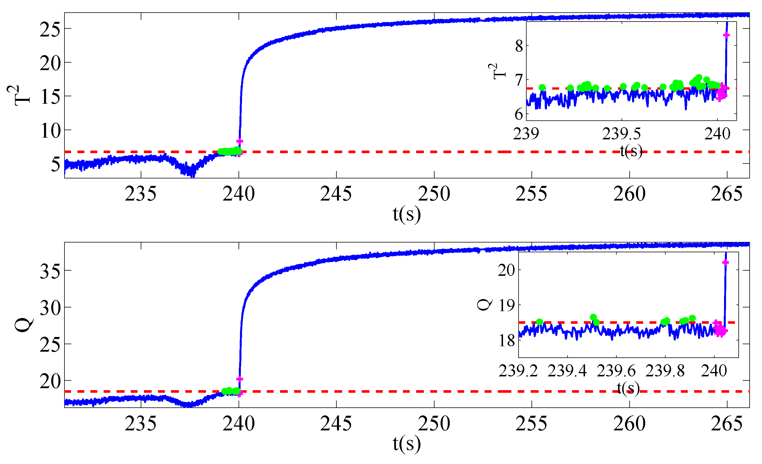Sensors 19 01440 g005
