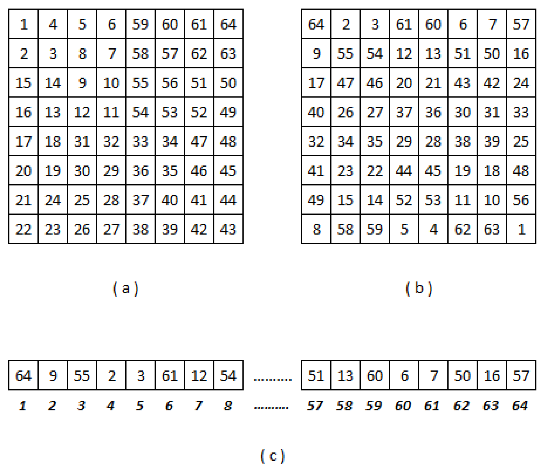 Sensors 19 01442 g008