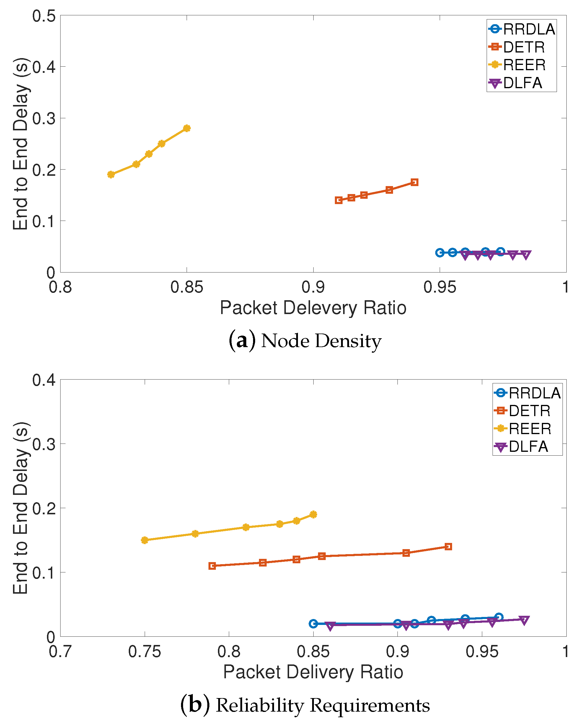 Sensors 19 01442 g018