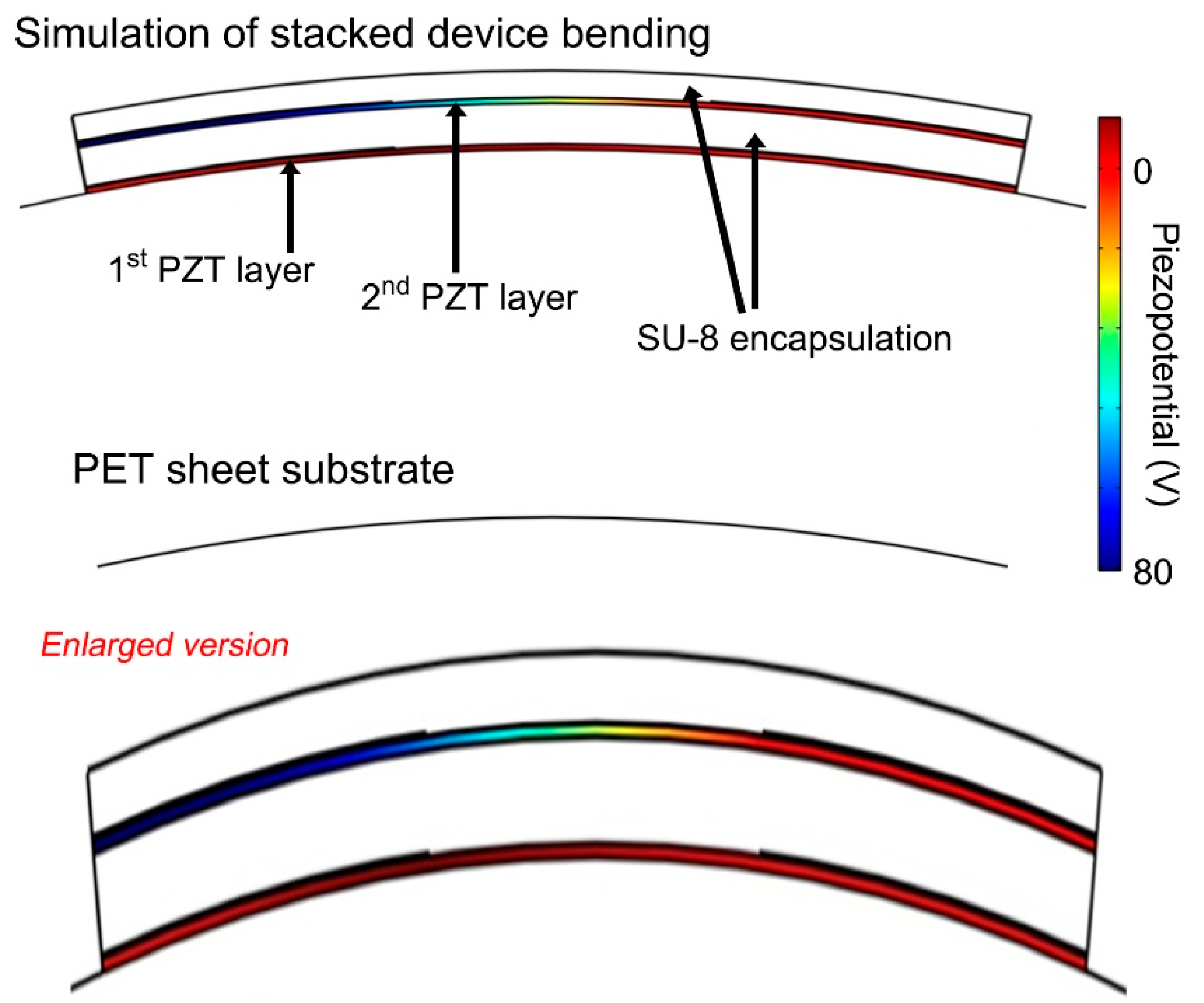 Sensors 19 01444 g005