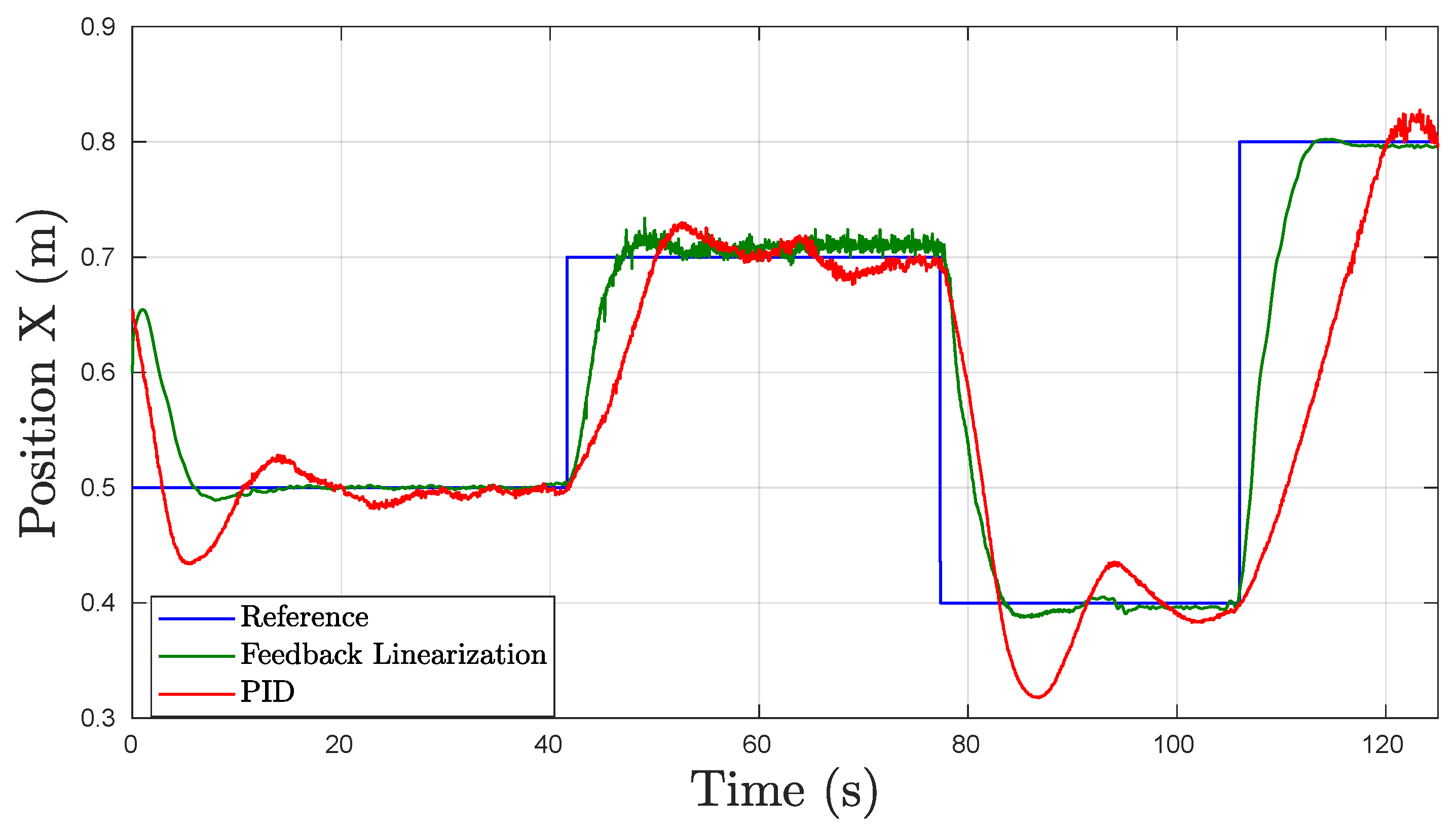 Sensors 19 01445 g009