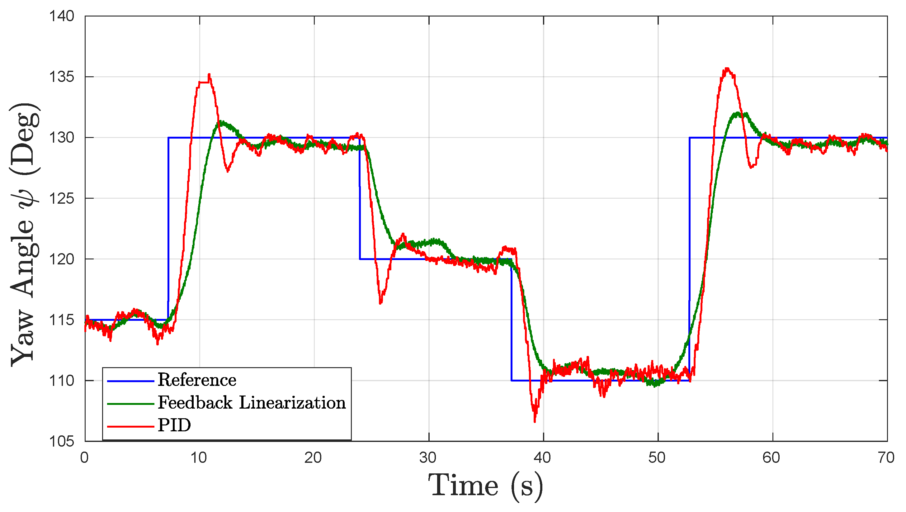 Sensors 19 01445 g011