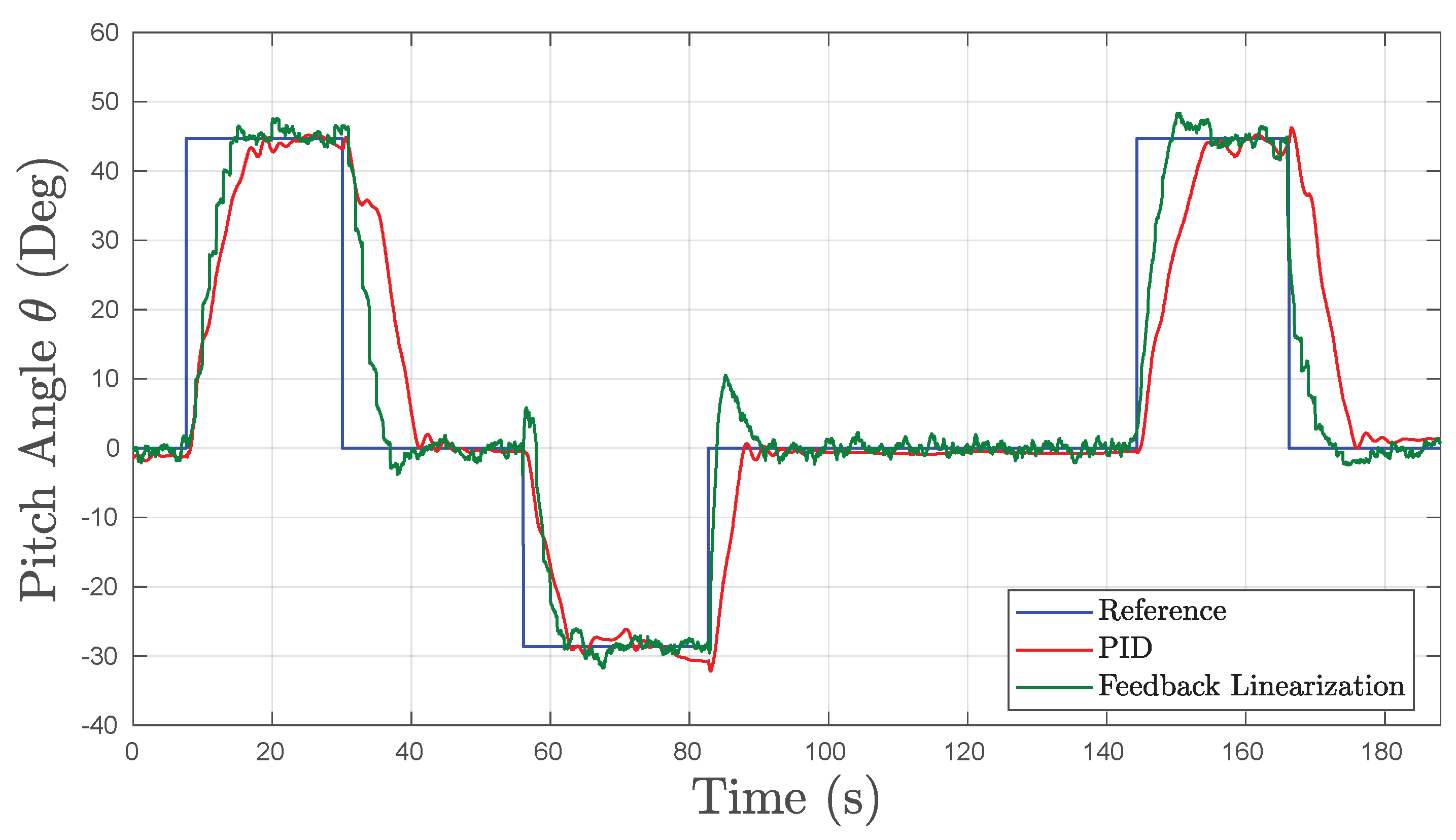 Sensors 19 01445 g012
