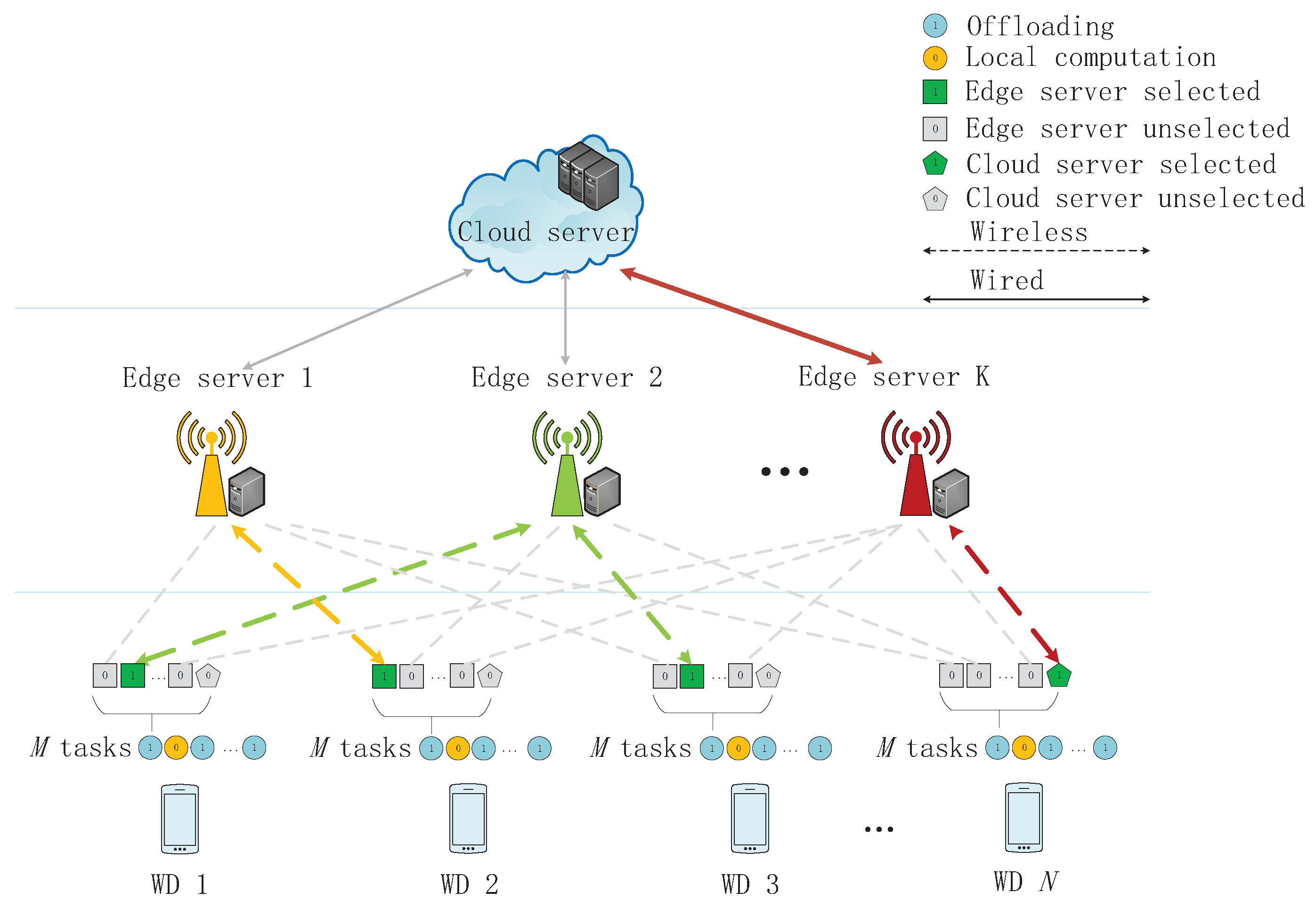 Sensors 19 01446 g001