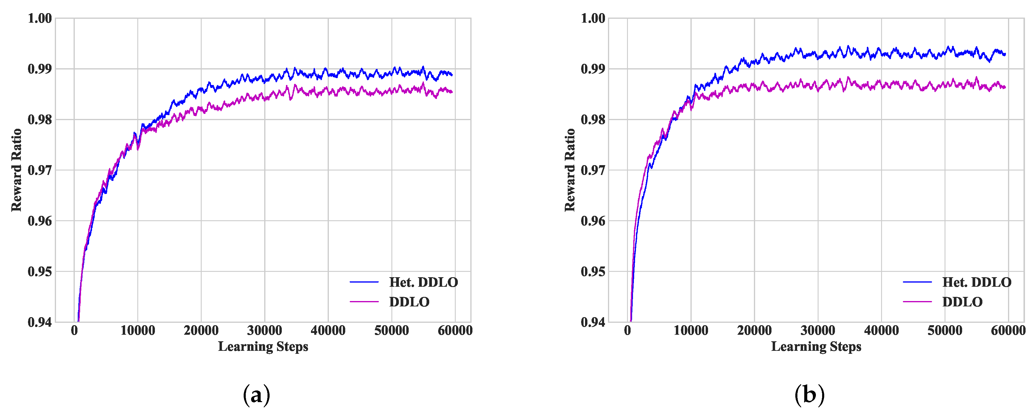 Sensors 19 01446 g003