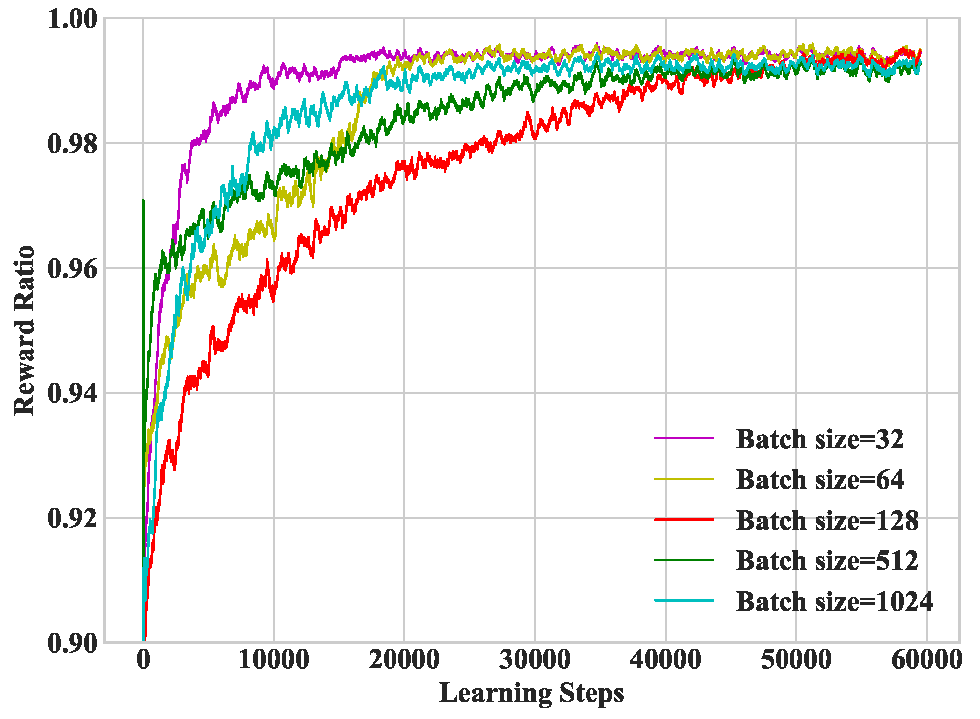 Sensors 19 01446 g006