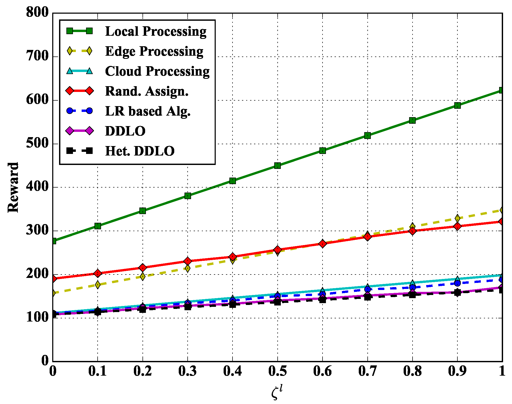 Sensors 19 01446 g008